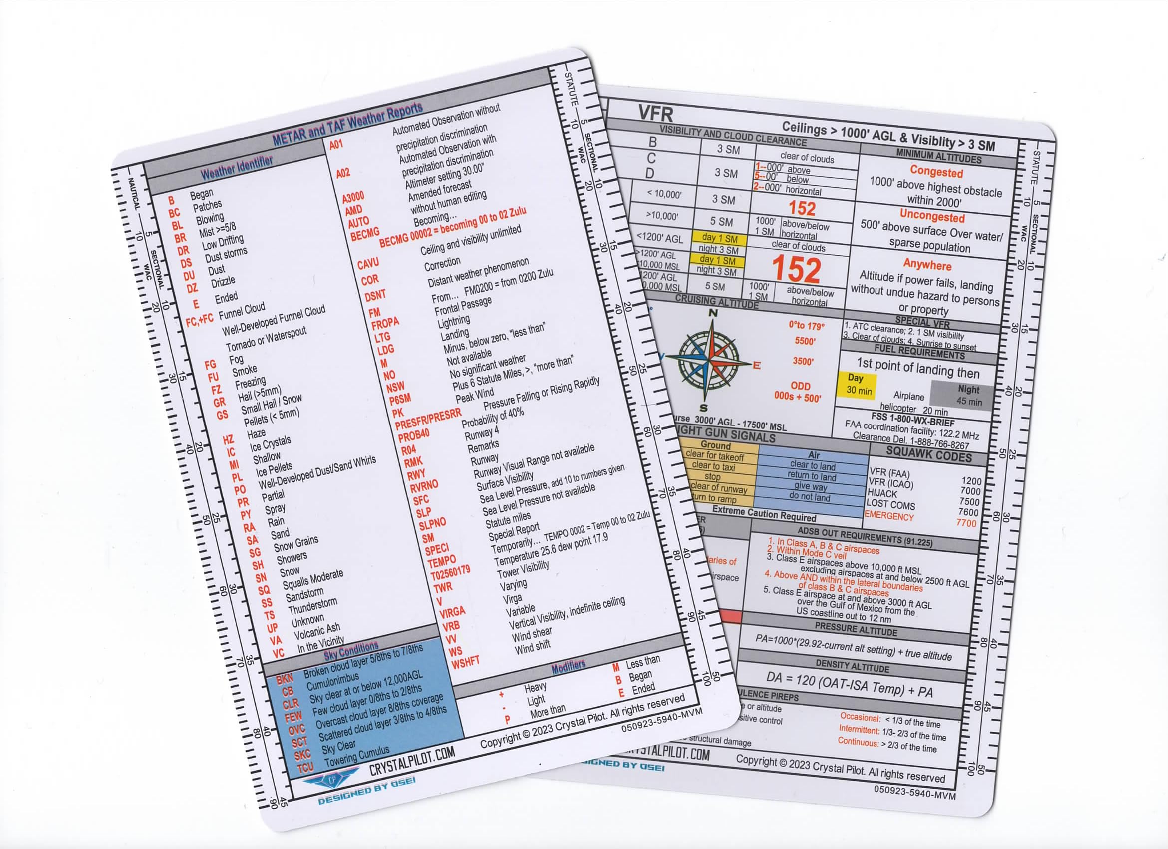 Crystal PilotVFR-METAR Placard with Formulas and Sectional/WAC Scale (Medium)