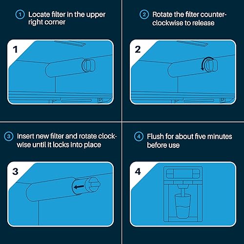 Miniatura 7 de SpiroPure SP-FREP01 Filtro de agua para refrigerador certificado NSF compatible con Frigidaire EPTWFU01 PureSource Ultra II Electrolux EWF02