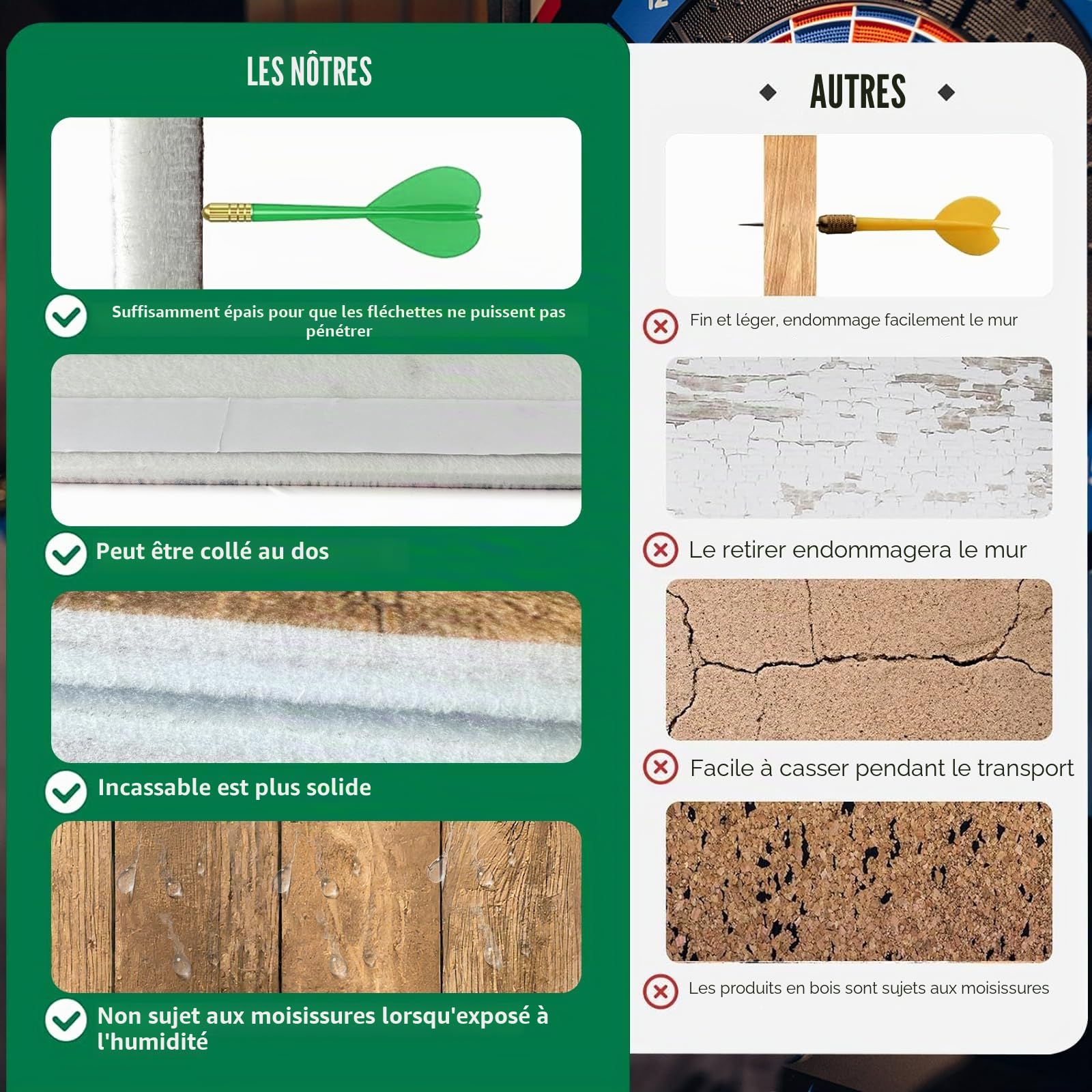 KEAGAN Cible de fléchettes en bois - Protection murale en feutre - Protection murale autocollante - Panneau de fléchettes - Panneau de fléchettes - Carreaux muraux en feutre