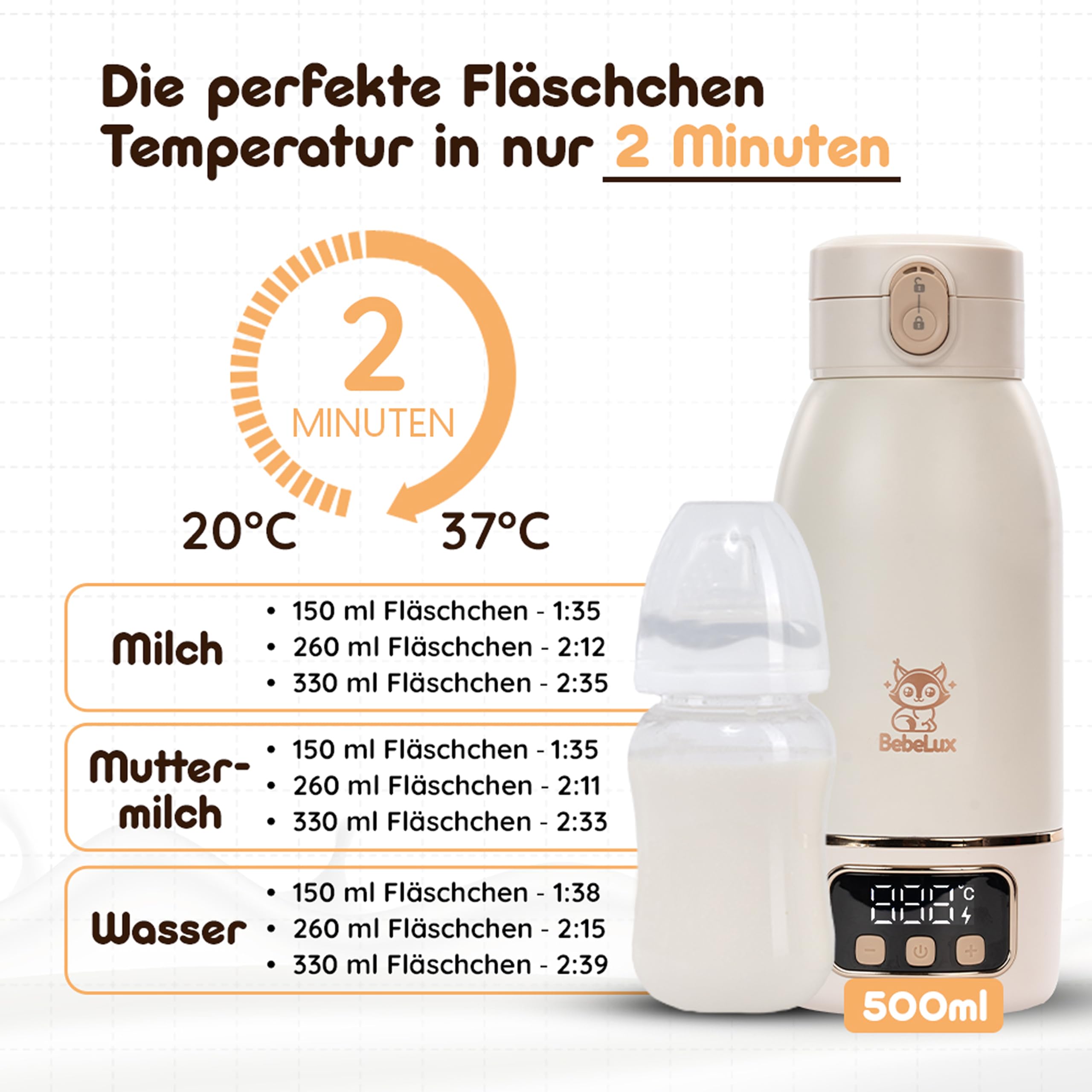 BEBELUX BebeWarm V2 Lux Mommy Kit - Calentador de biberones | Temperatura perfecta en dos minutos, hasta 500 ml, batería, USB-C, juego de accesorios, color beige