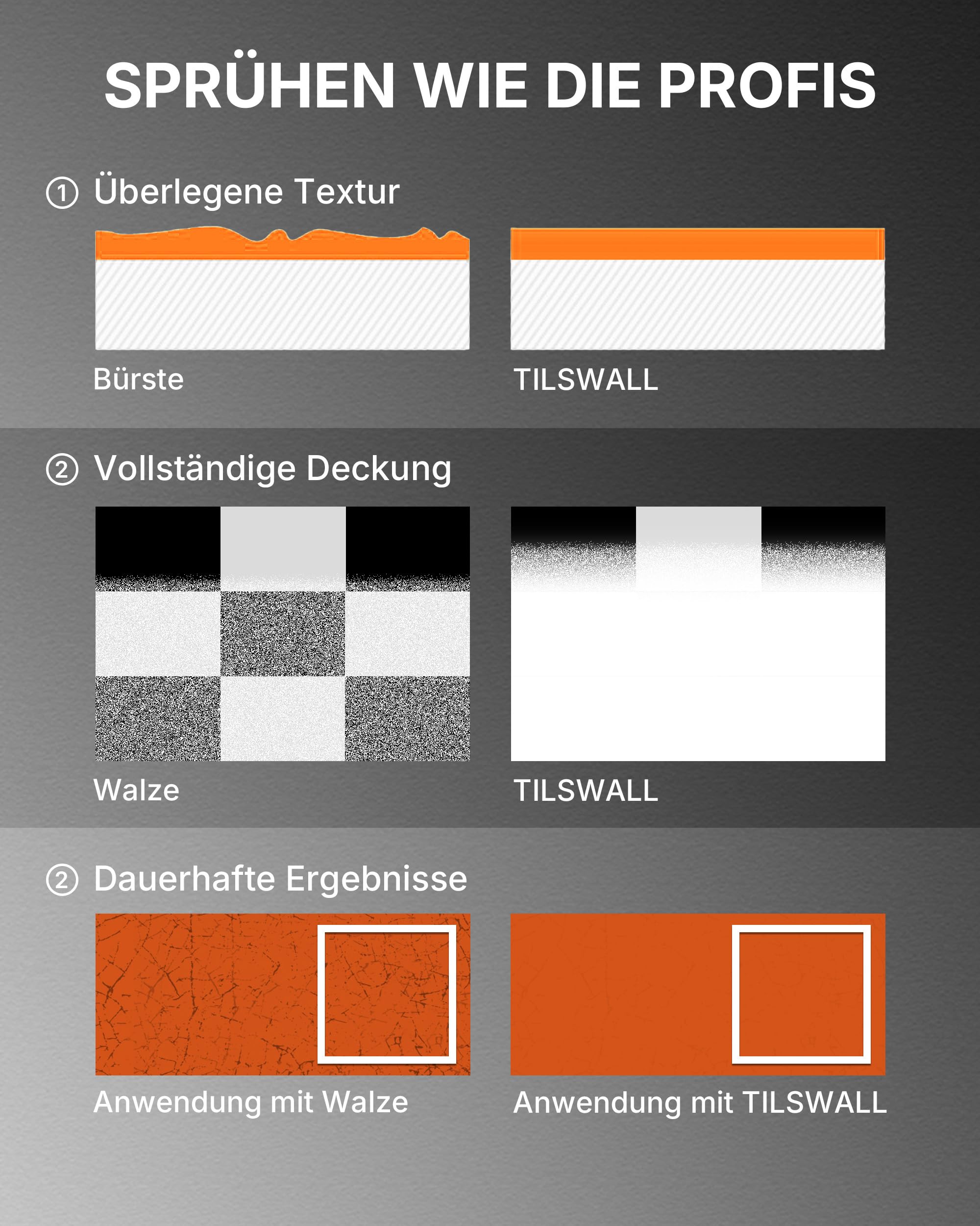 Tilswall Farbsprühsystem Akku, Lackierpistole mit 1000ml Tank, Für Makita & Dewalt 18V Akku (Ohne Akku), Farbsprühgerät 2 Düsen & 3 Sprühmustern, Kabellose Paint Spray Gun Für Wand & Holz