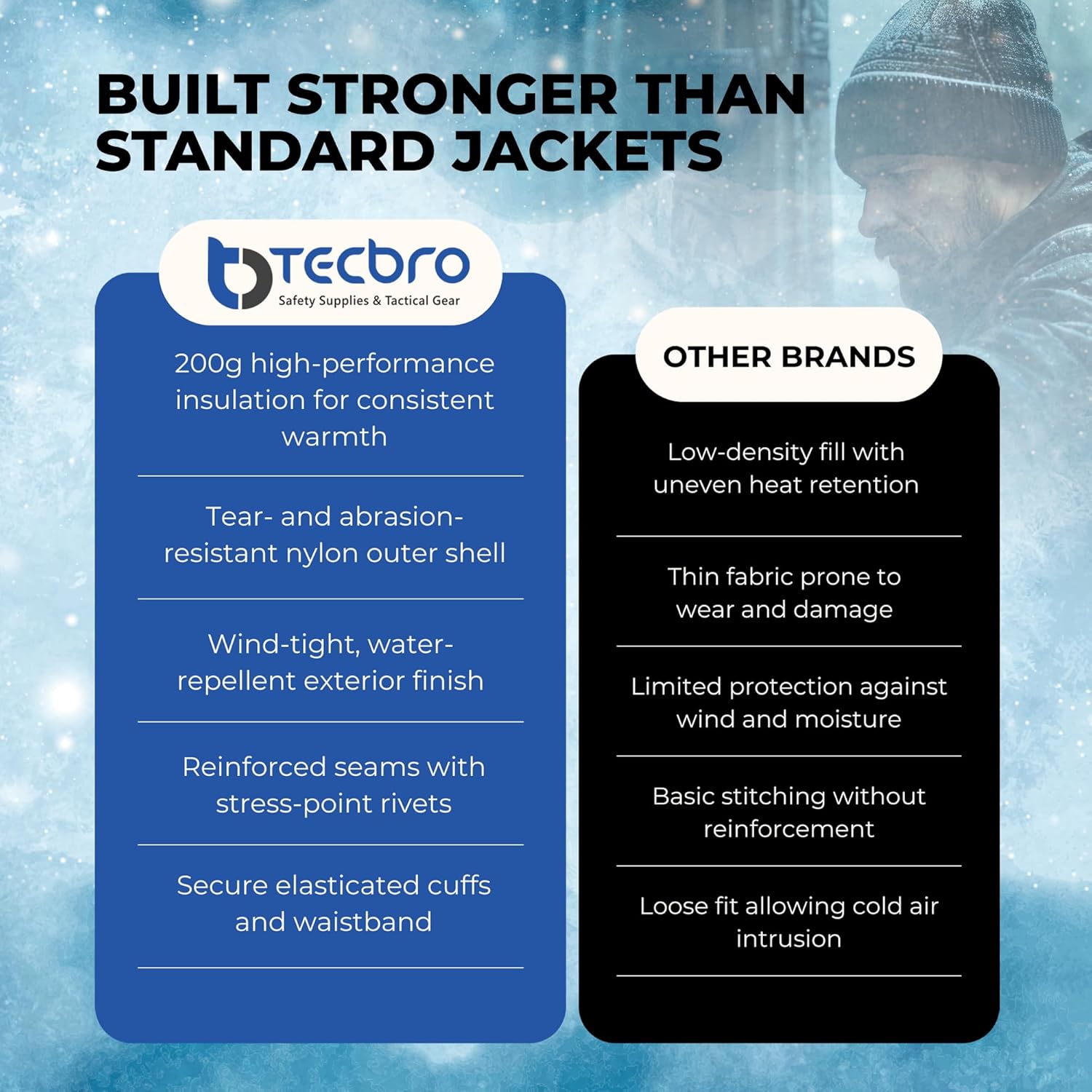 Chill Bloc -50°F Freezer Jacket Extreme Cold Weather with Soft Fur Collar