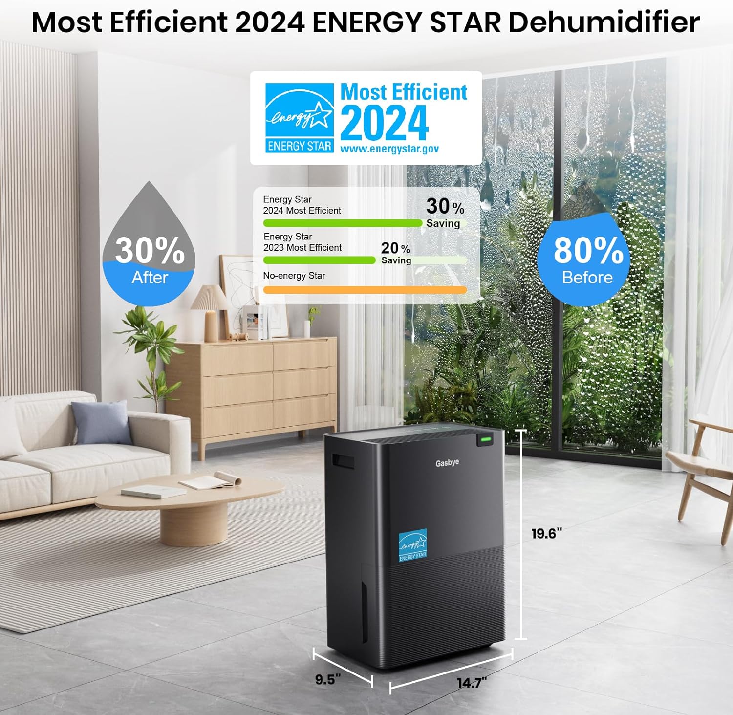4500 Sq.Ft. 2026 Energy Star Dehumidifier for Basement with Drain Hose, Max 75 Pints/D Dehumidifier for Large Room, [43dB Quiet Compressor], Easy Drainage, Auto-restart, Black