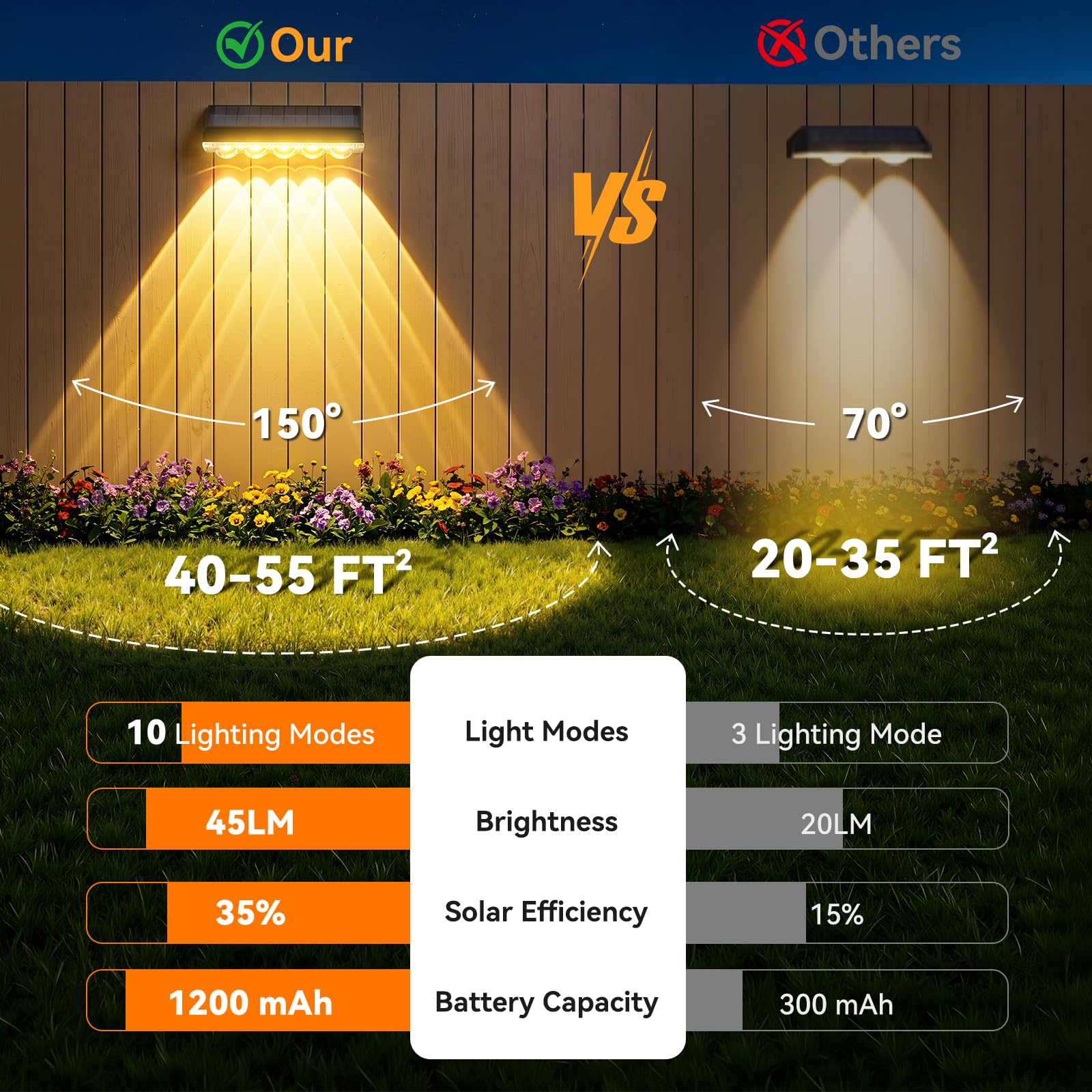 GEARLITE Lámpara de pared solar para exteriores, 6 unidades de lámparas solares para exterior jardín, IP65, resistente al agua, 5 luces LED brillantes solares para exteriores, pared, vallas, balcón