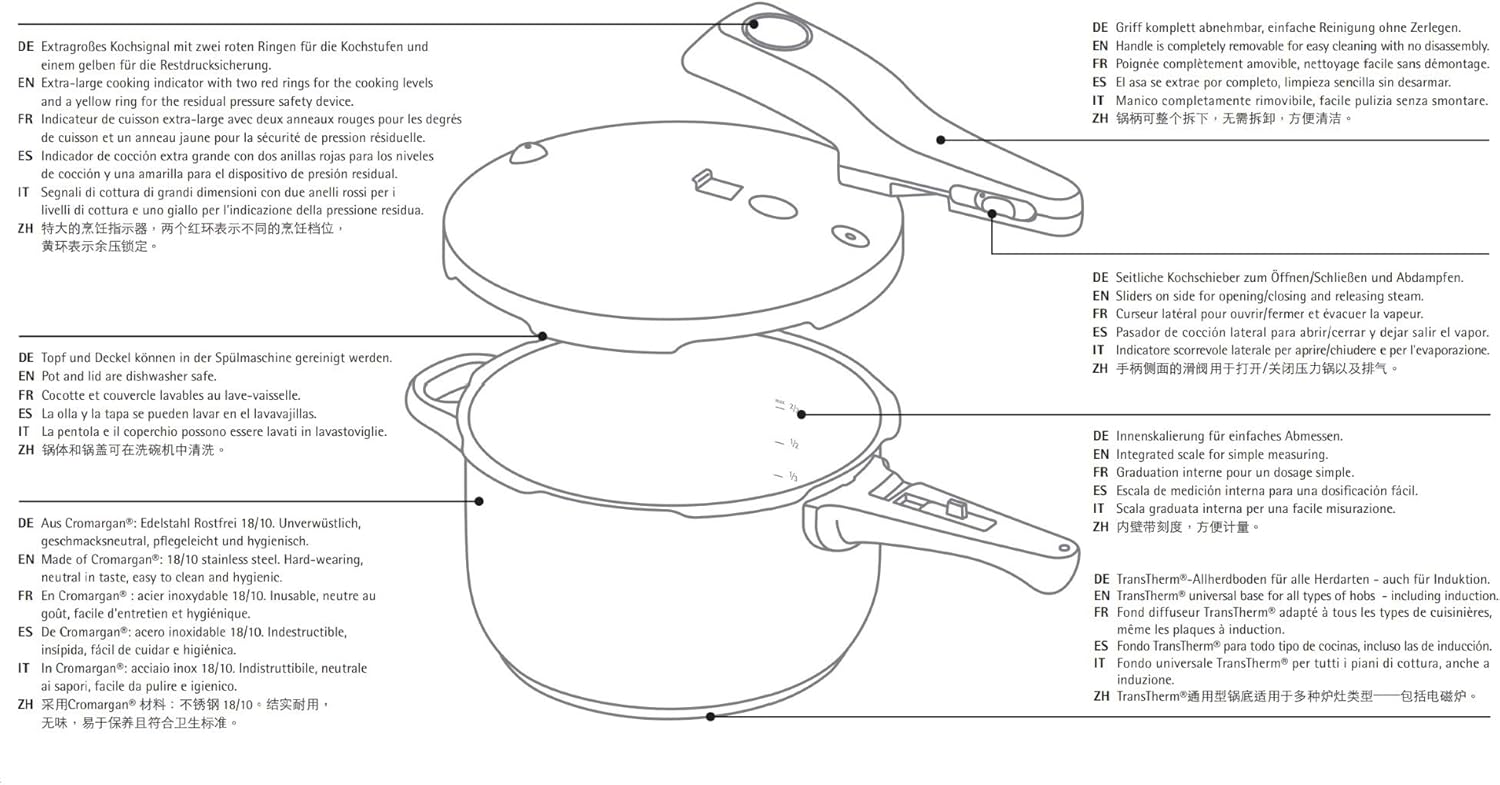 Diagram of WMF Perfect RDS Pressure Cooker components