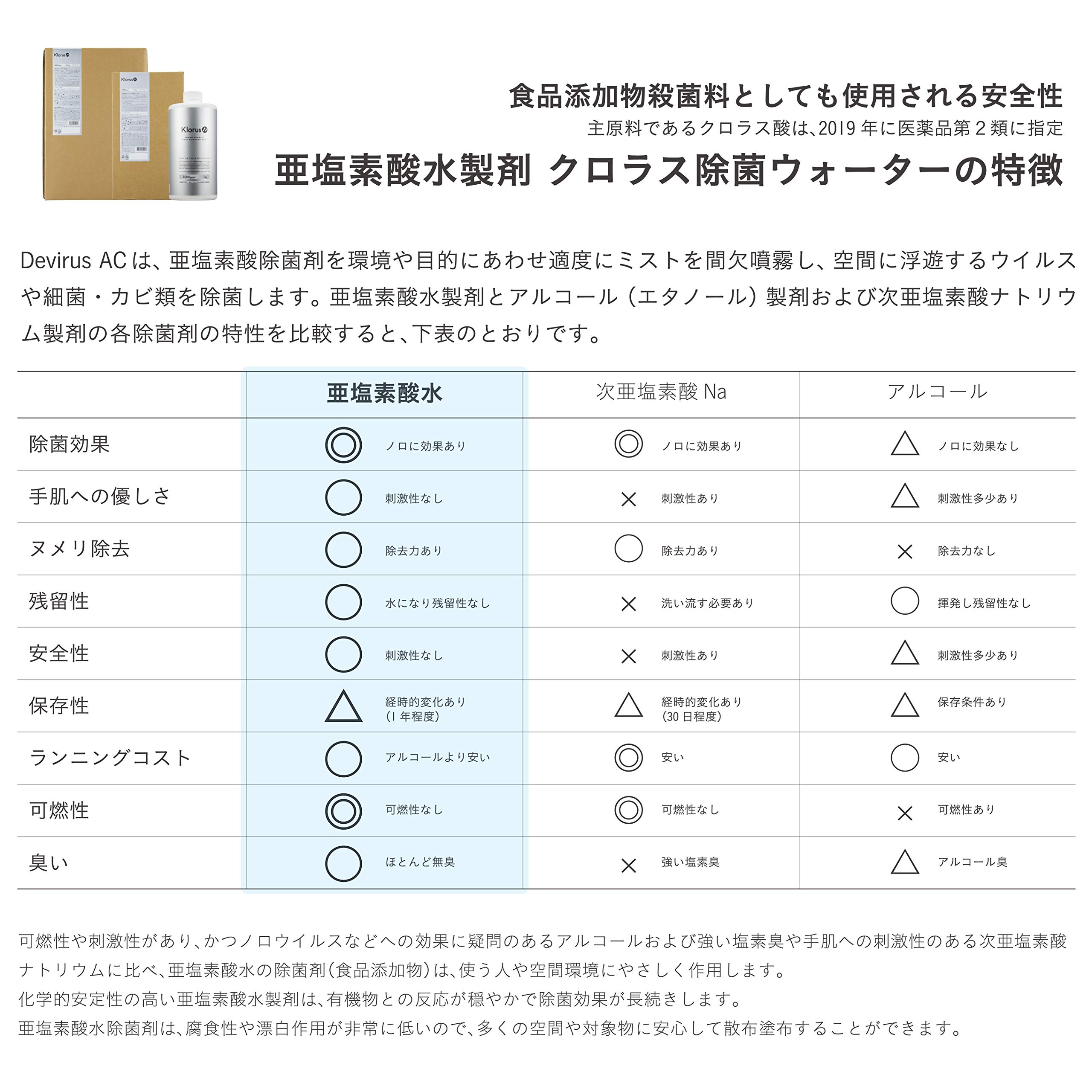 Amazon.co.jp : Devirus AC 空間除菌デバイス スマートタイマー付 DVAC 