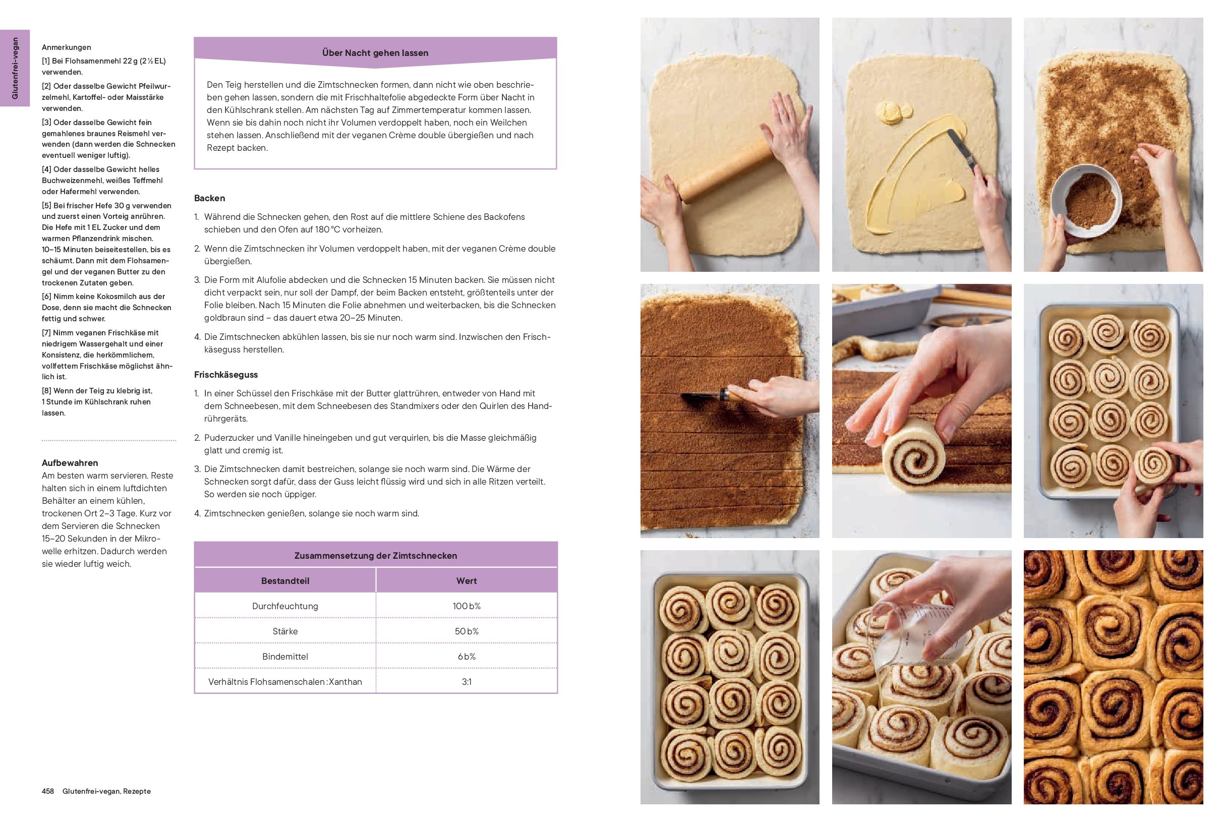 The Elements of Baking: Wie du jedes Rezept glutenfrei, ohne Milch, ohne Eier oder vegan zubereiten kannst