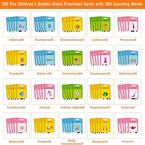 Miniatura 2 de 192 tarjetas didácticas para niños pequeños con 384 palabras visuales, juguetes Montessori para niños pequeños, juguetes de terapia del habla,