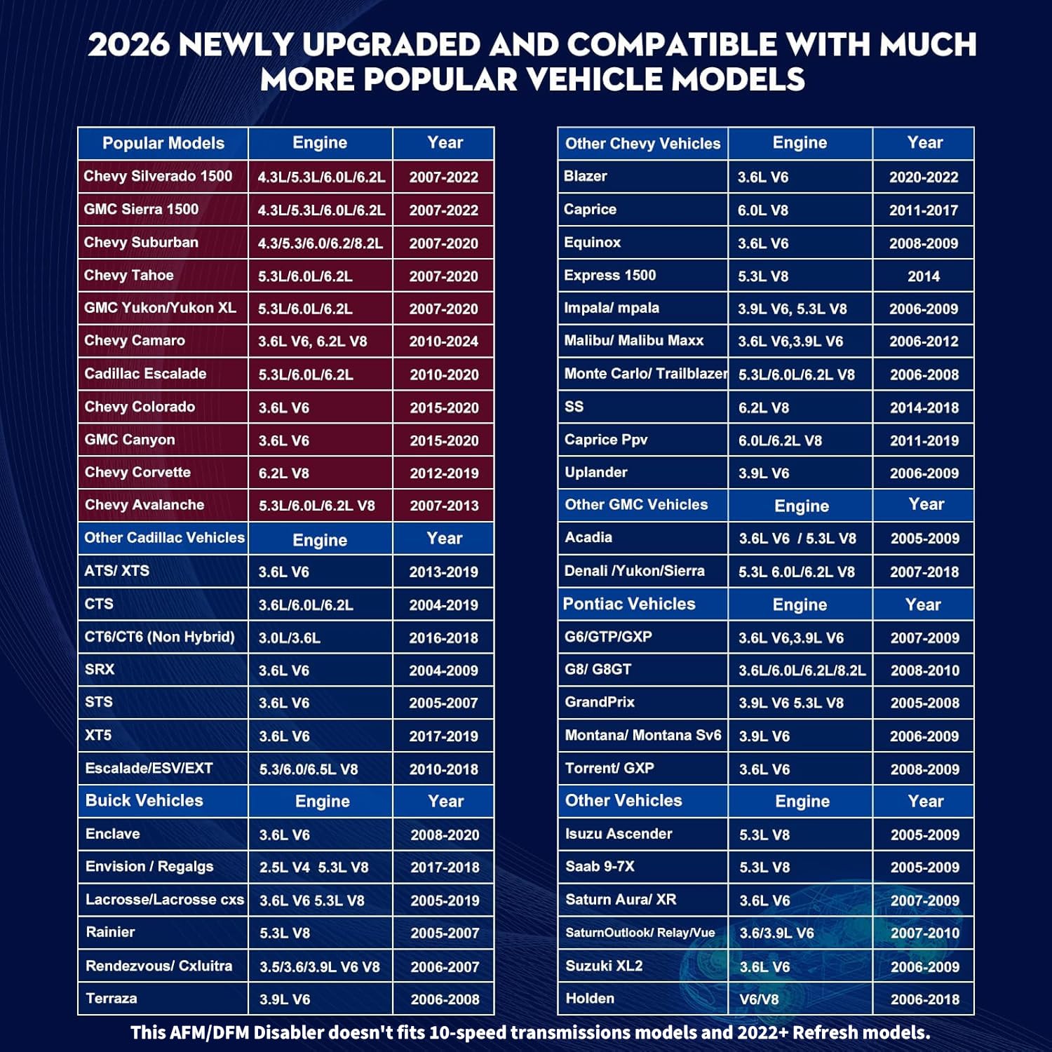 AFM/DFM Disabler 2024 New RA003 Chevy 5.3 Silverado / 5.3 GMC Sierra Active Fuel Management Delete Keep Engine V8 V6 Truck & SUV per GM Yukon Tahoe ecc. 4.3L 5.3L 6.0L 6.2L AG003 Pro