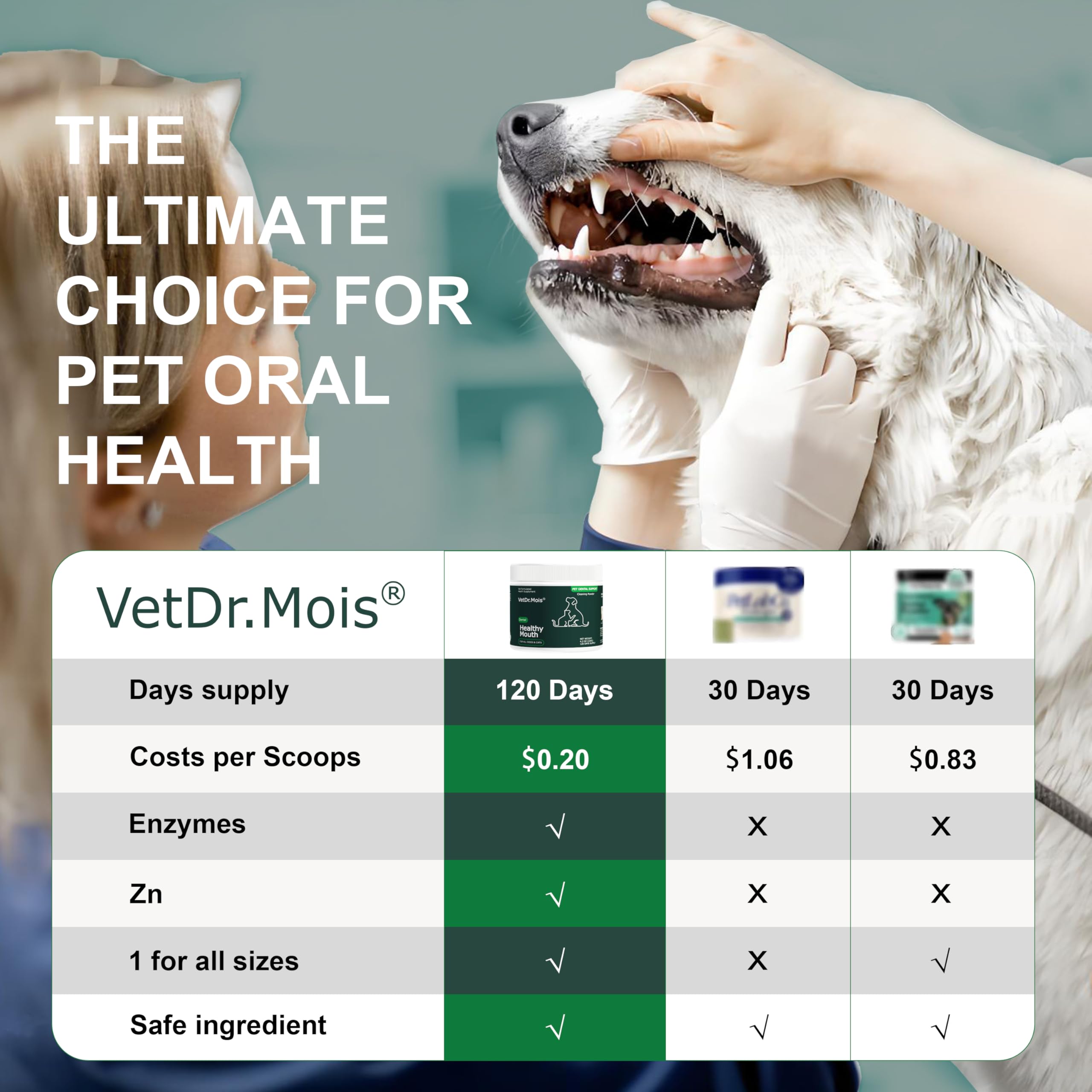 Dog Teeth Cleaning Powder, Dog Dental Powder and Cats Breath Freshener, Plaque Off Pet Tooth Cleaning lab co, Bad Breath & Tartar Remover for Dogs, Dog Teeth Cleaning with Enzymes 120 Day Supply, 120g - image 6