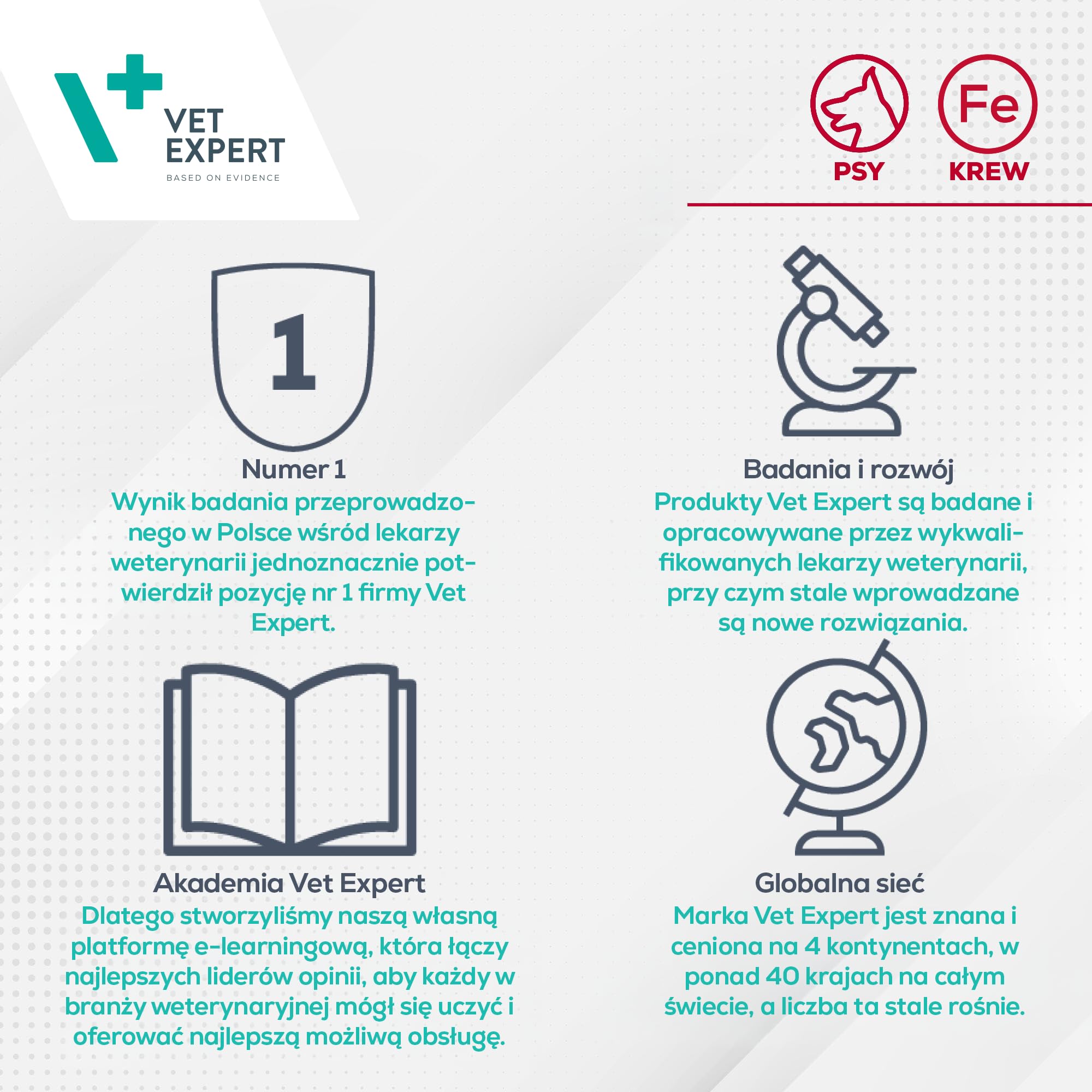 VetExpert HemoVet | 60 comprimés | Complément Alimentaire pour Chiens | avec Fer, cuivre et vitamines