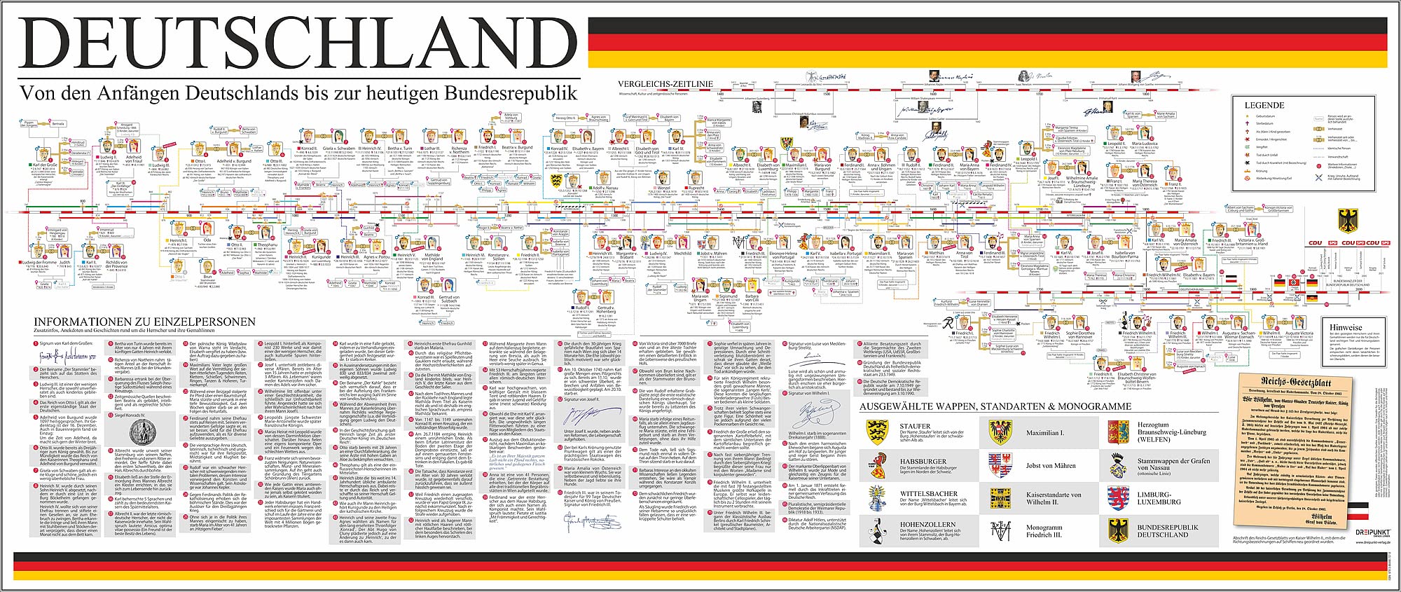 Poster Deutschland: Von den Anfängen Deutschlands bis zur heutigen Bundesrepublik