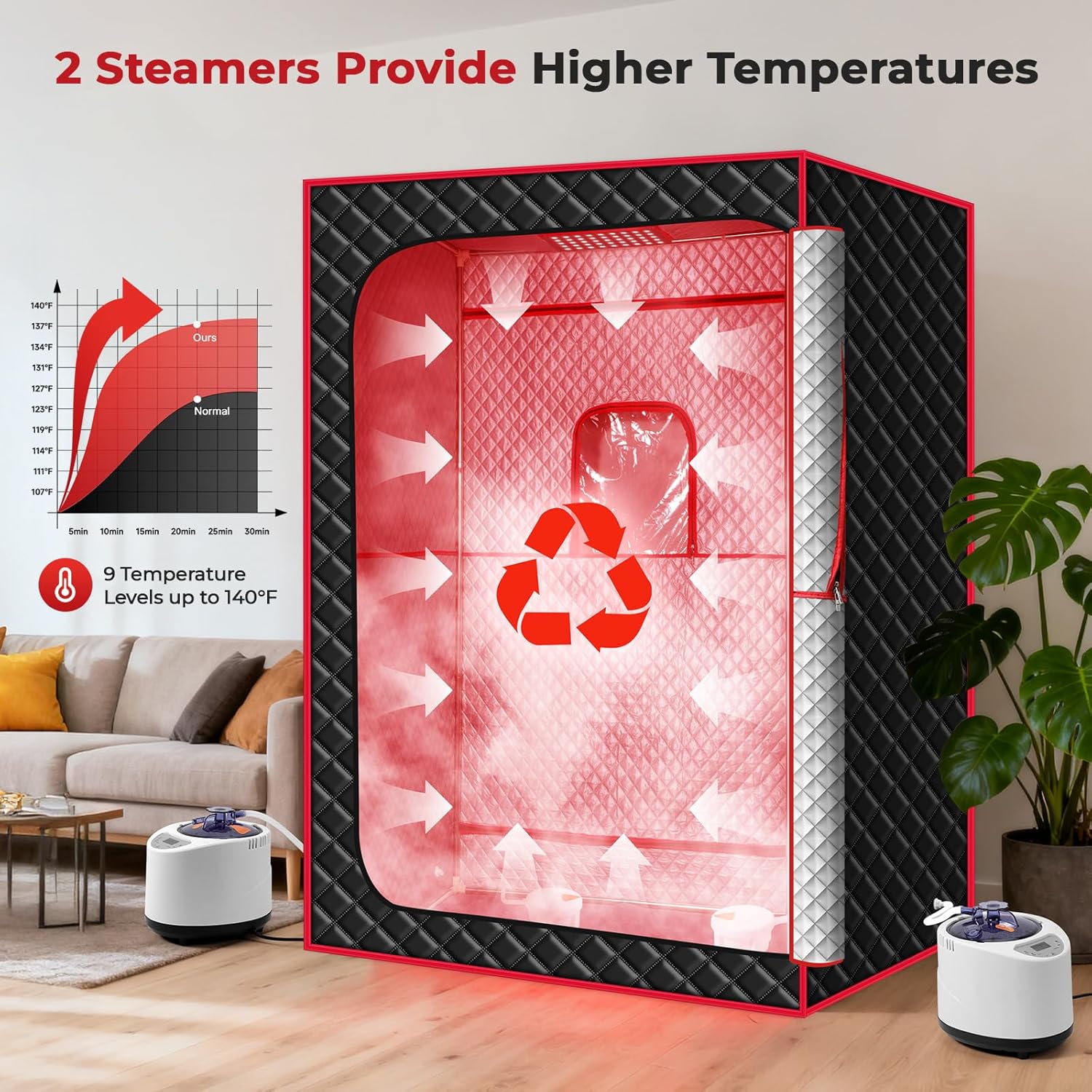 Morfone 2 Person Portable Infrared Steam Sauna with 660nm Red Light Therapy Lamp & 2 Steamers 2 Folding Chairs, Full Body Sauna Spa Tent at Home for Relaxation, 71"x 49"x 36"