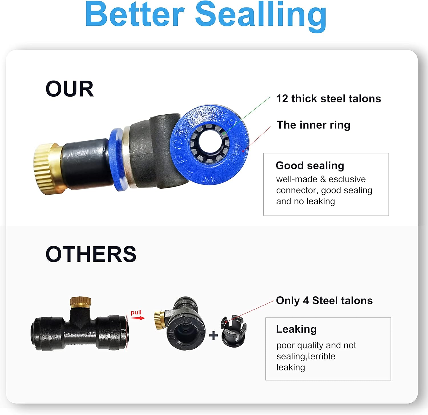 Buy Misters for Outside Patio, 27FT (8M) Misting Hose, Mister Fan