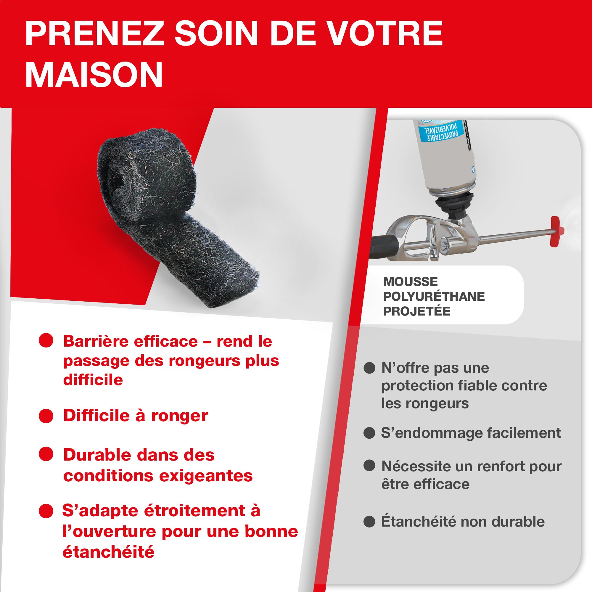 SWISSINNO Laine d’Acier Anti-rongeurs Anti-Intrusion – Maillage/Grillage INOX Durable -Grille Anti-Rat, Anti-Souris- pour Boucher Trous – Contre Souris, Rats, fouines & Insectes – 1×50 cm