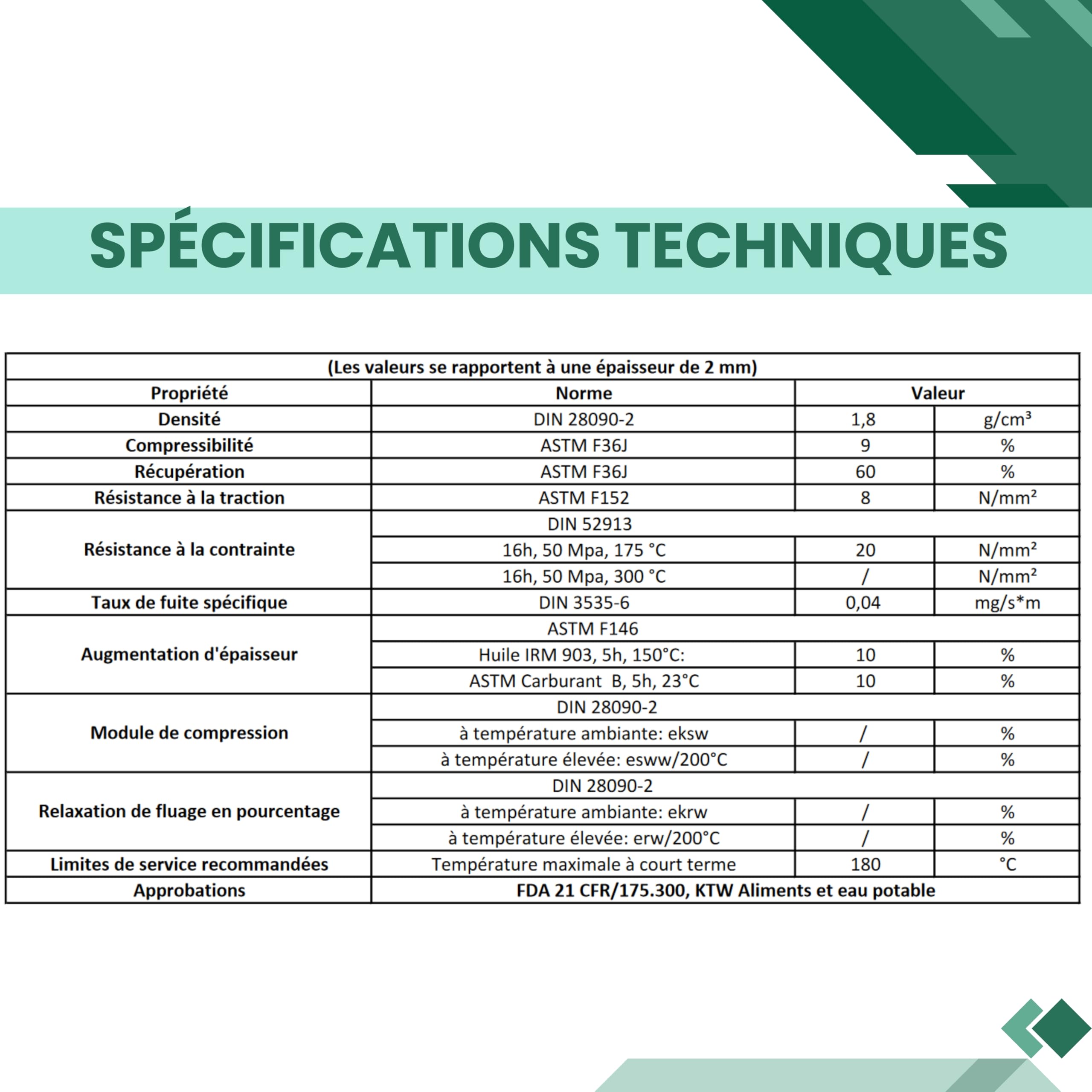 Joint Plat En Fibre 44.5 X 36 X 2 Mm Pour Joint 1"1/2 (40/49