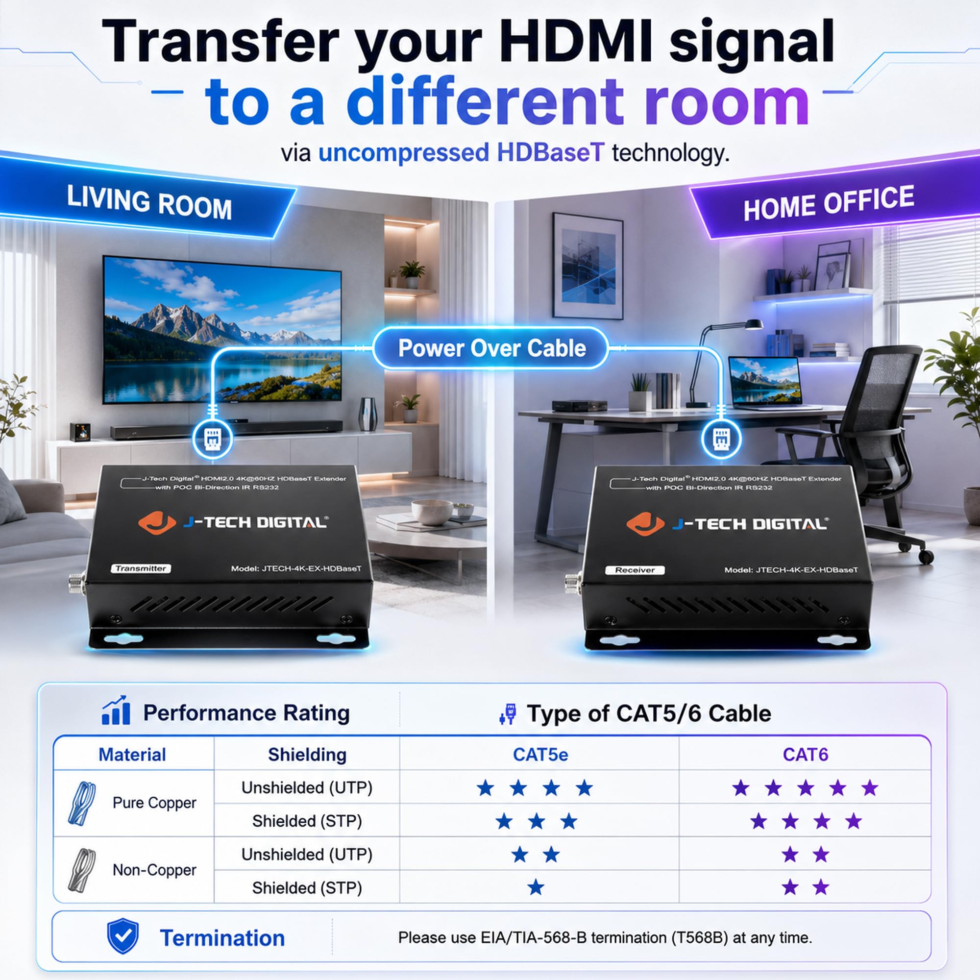 J-Tech Digital 4K HDBaseT HDMI Extender Over Cat5e/6 Ethernet up to 230ft (1080P) 130ft (4K), Supports HDCP 2.2/1.4, RS232, Bi-Directional IR and PoC — Amazon image 6