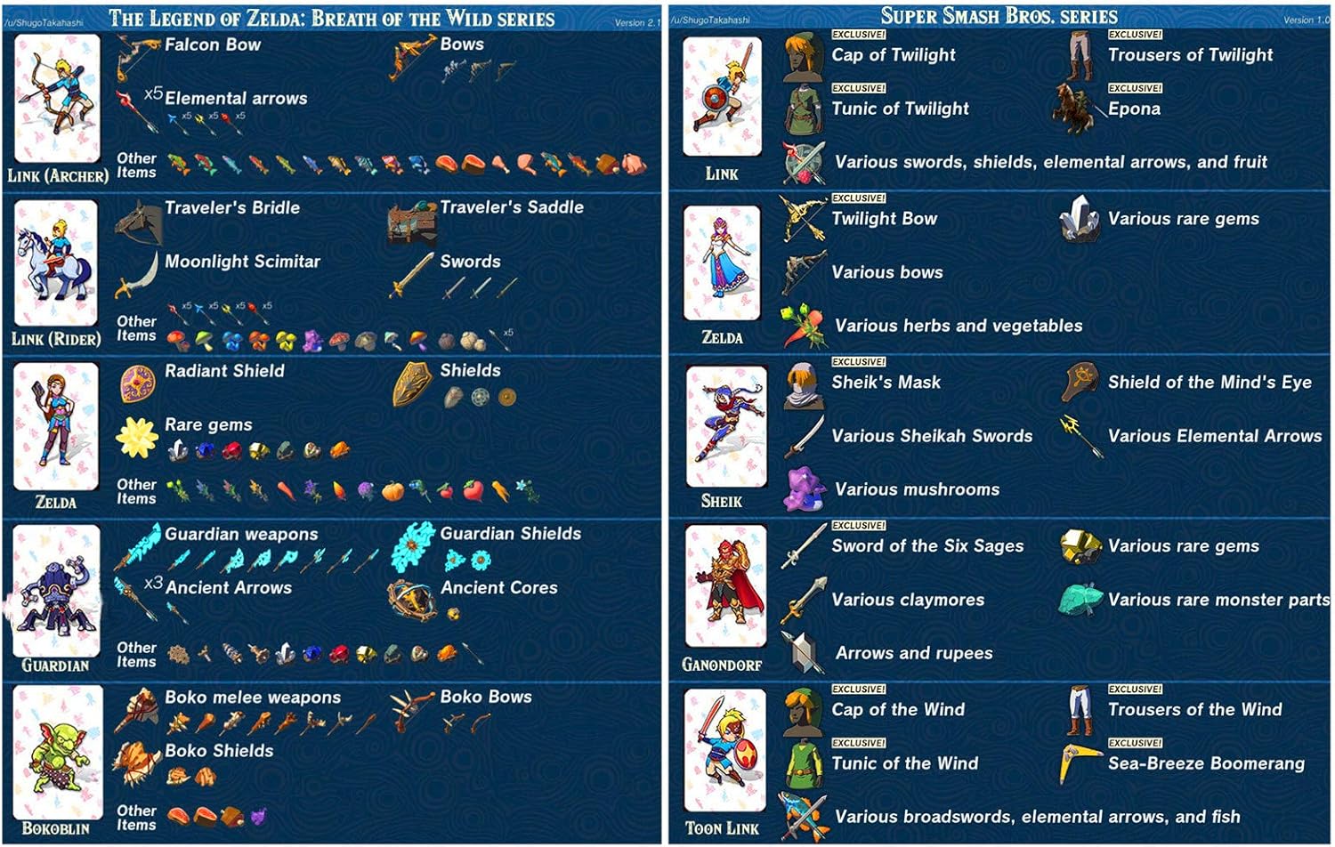 The Legend Of Zelda Amiibo List BotW Zelda Amiibo Japan Import