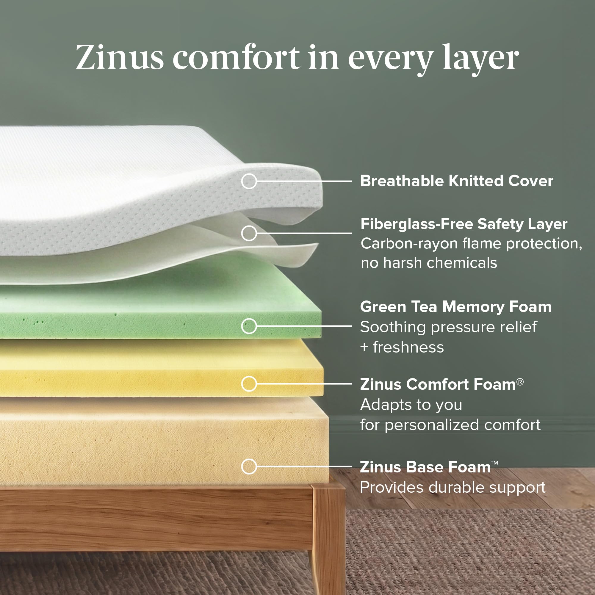Zinus 12 Inch Queen Green Tea Memory Foam Mattress [New Version], Fiberglass Free, Medium Firm Feel, Zoned Pressure Relief, Certified Safe Foams & Fabric, Mattress in A Box - 5