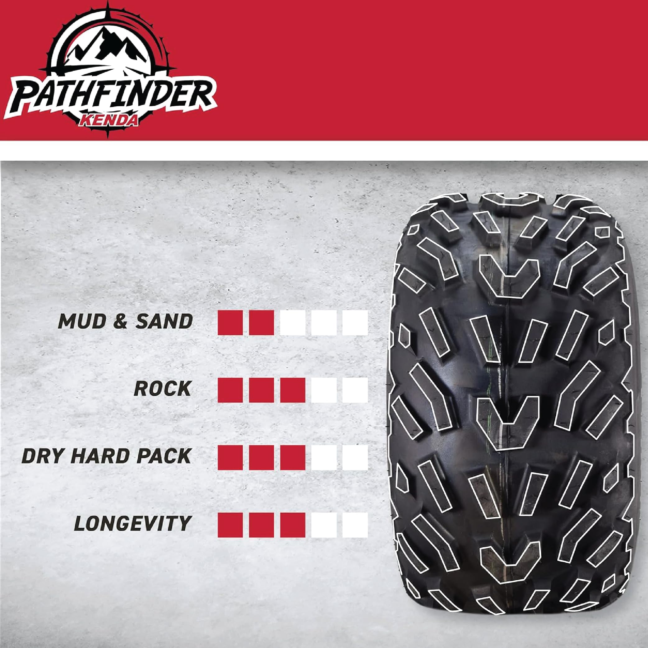 Kenda Pathfinder K530 ATV Tire - 18X7-7 : Amazon.ca: Automotive