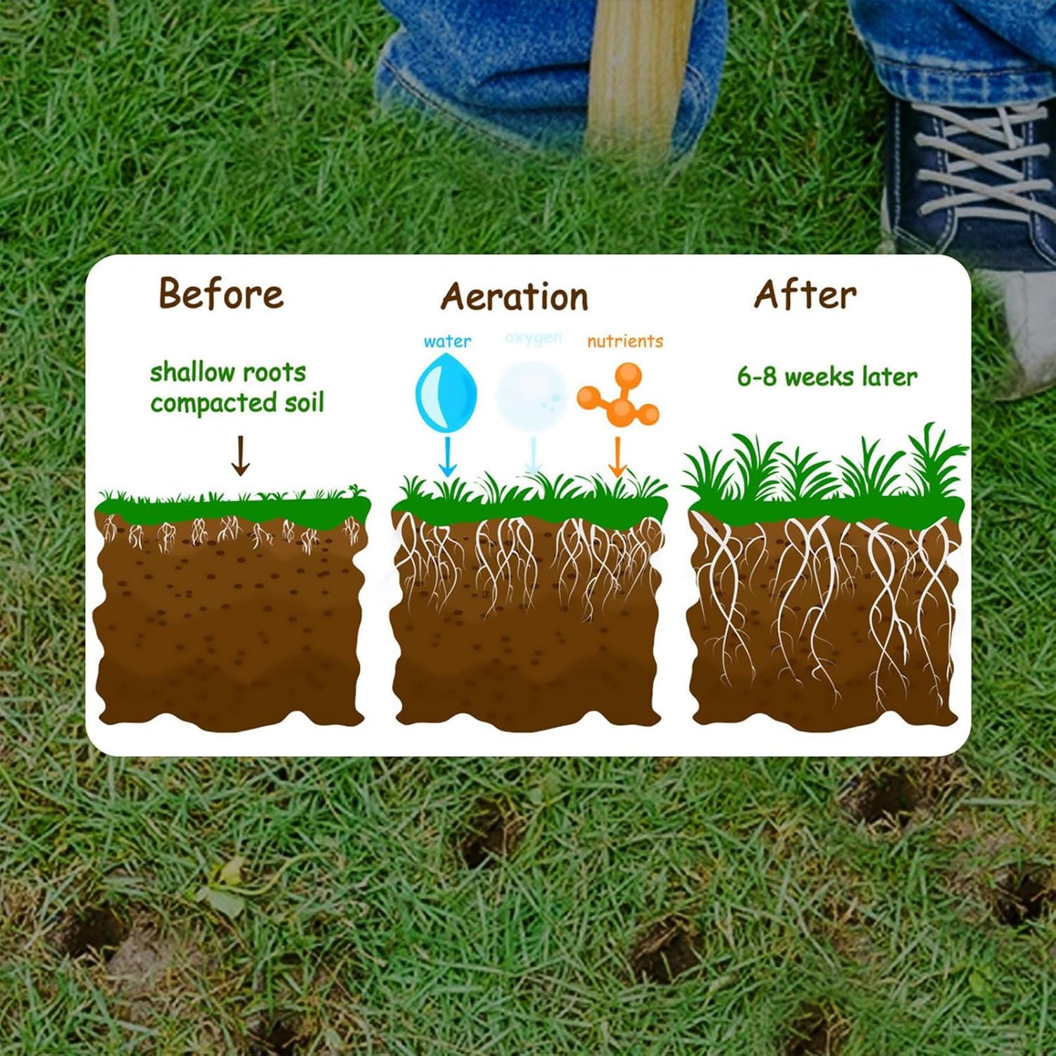 Lawn Aerator Spike Tool, Garden Plugger, 40.55 Inches Length Compact Manual Coring Spike, Iron Yard Seeding Tools for Soil Landscaping Gardening Care, Rocky Ground, Black