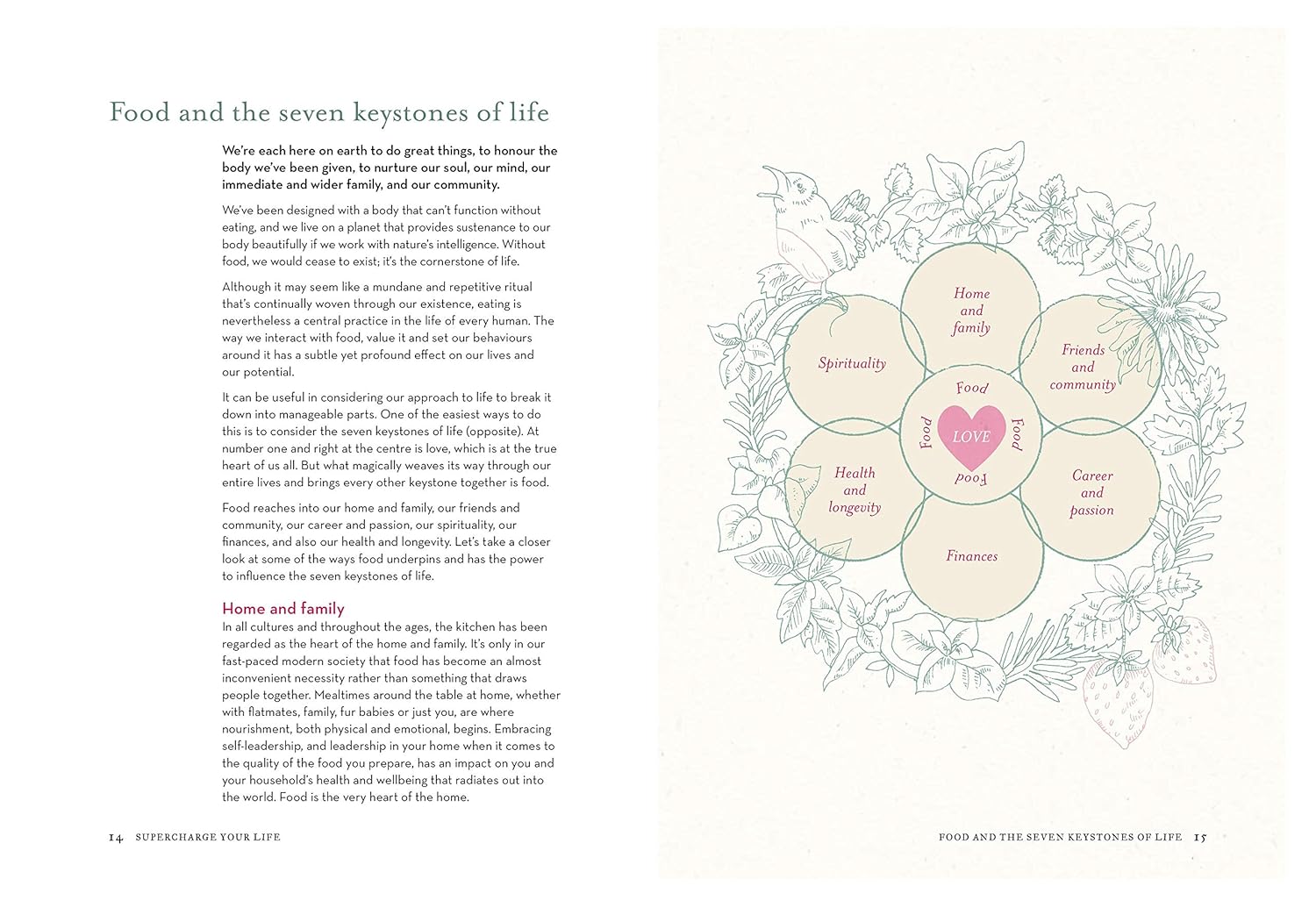 81kbCoqF0mL._SL1500_ Supercharge Your Life: How to put real food at the heart of everything