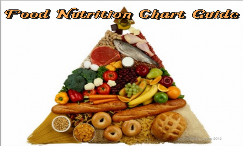 Aplicación Food Nutrition Chart en Amazon Appstore
