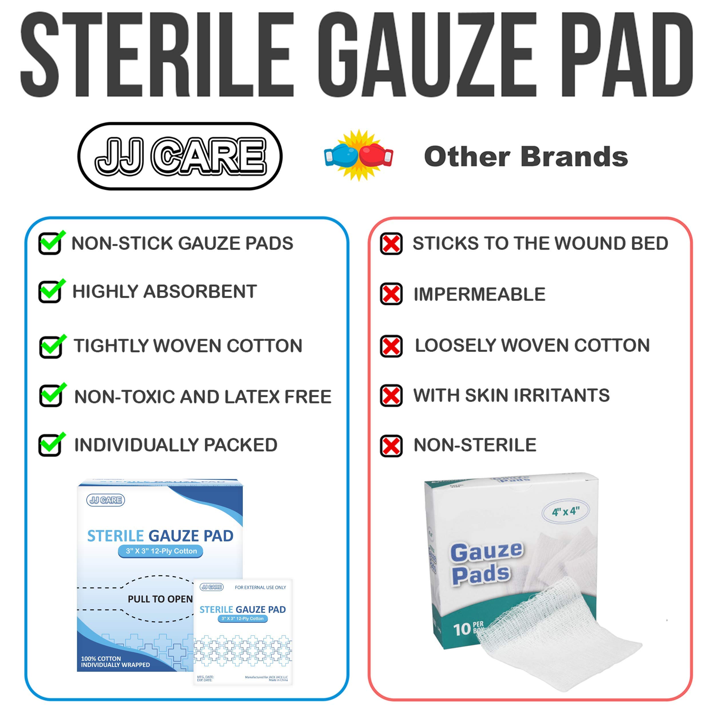 Buy JJ CARE Sterile Gauze Pads [Pack of 100], 3x3 Gauze Pads, Sterile