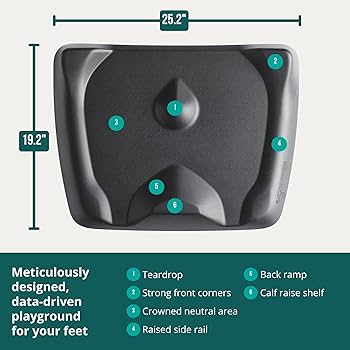 【値下げ】ErgoDRIVEN Topo Mini スタンディングデスクマット Amazon.com: Topo Mini Comfort Mat by Ergodriven | The