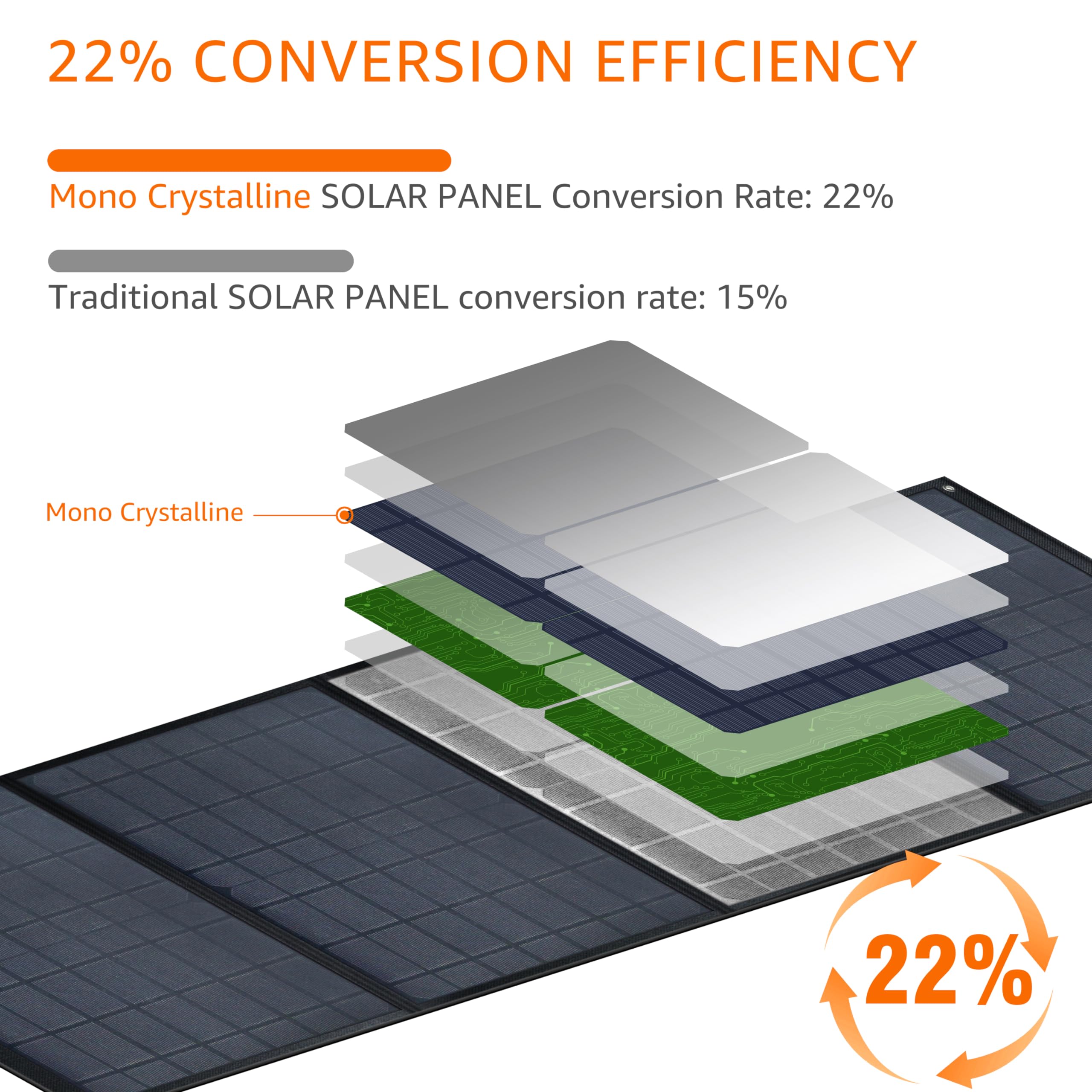 Powkey Faltbares Solarpanel 40Watt Tragbares Solarpanel, Solarladegerät mit USB Type-C QC3.0 DC Ausgang, Monokristallines Solarmodul für Wohnmobil Camping Powerstation Mobiltelefone