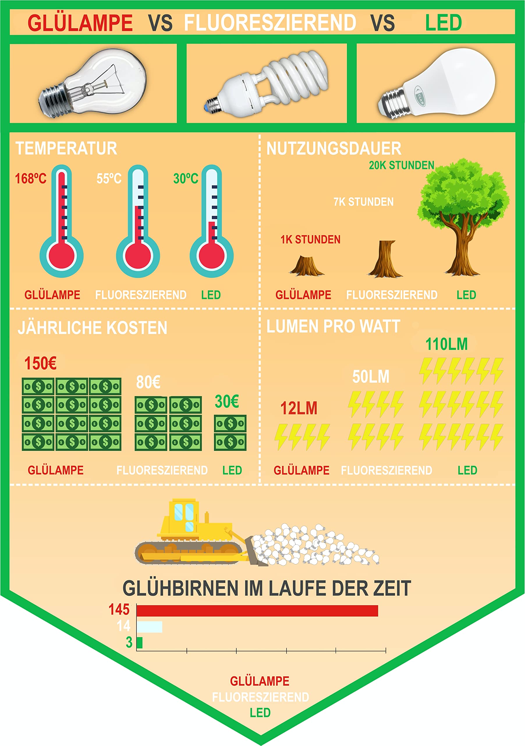 CLAR - Energiesparlampe E27, Maiskolben LED E27, Energiesparlampen, Länglich LED, 15W Kaltweiß 6000ºK (Pack 10)