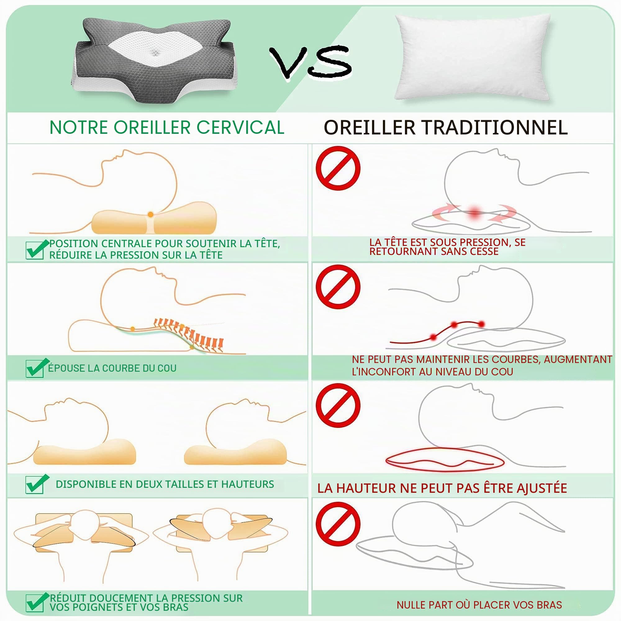 Elviros Oreiller Cervical en Mémoire de Forme Ergonomique Soutien Nuque | Adapté pour Dormir sur Le Côté, sur Le Dos et sur Le Ventre, Coussin Ergonomiques Cervical pour la Nuque, 64x38x12,5cm