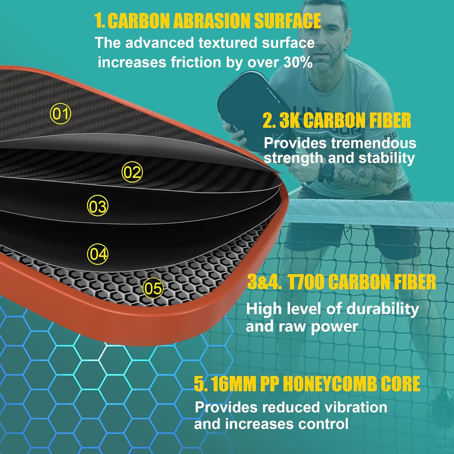 Pickleball Paddle,Pickleball Paddles-3K Raw Carbon Fiber Pickle Ball Paddle Surface with Great Grit & Spin,T700 Pickleball Racket with Excellent Power,Control and Balance,USAPA Approved - Image 3