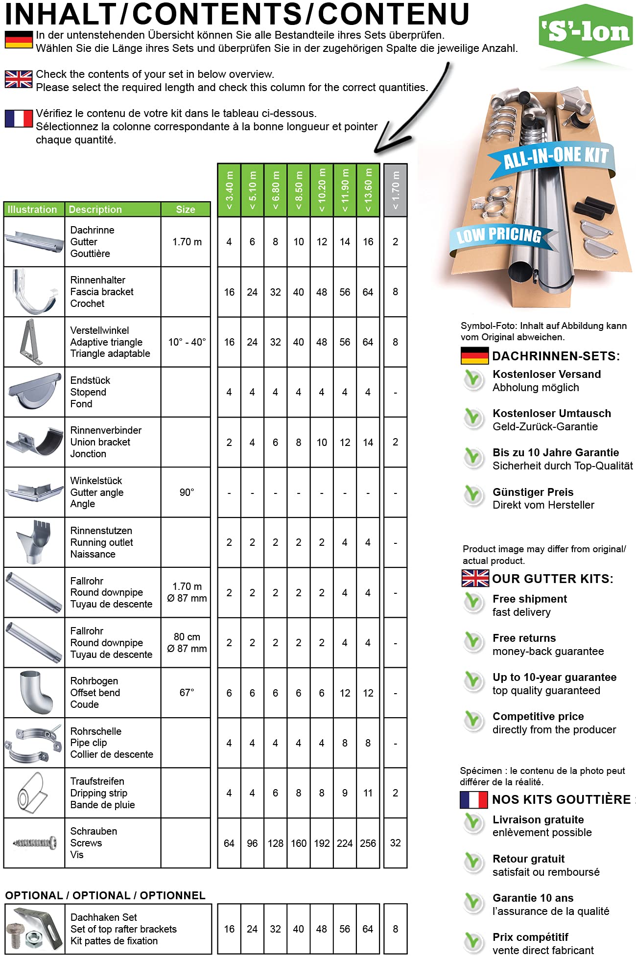 Komplettes Zink Dachrinnen Set bis 8.50 m | Anthrazit (RAL7024) | Type 110 | Satteldach (2 Dachseite)