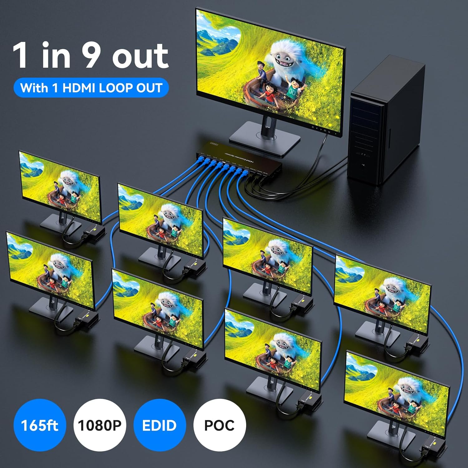 Diagram showing the connection of an HDMI source to the Transmitter, which then splits the signal to eight Receivers via Cat6/7 cables, each connected to a display. An HDMI loop out is also shown.