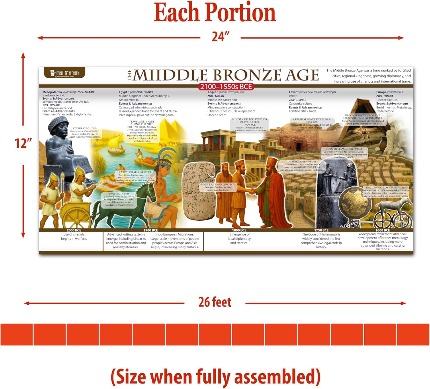 World History Time Line Posters bulletin board set, 13 charts pack Laminated thick 3 mil (12x24) Young N Refined | USA MADE
