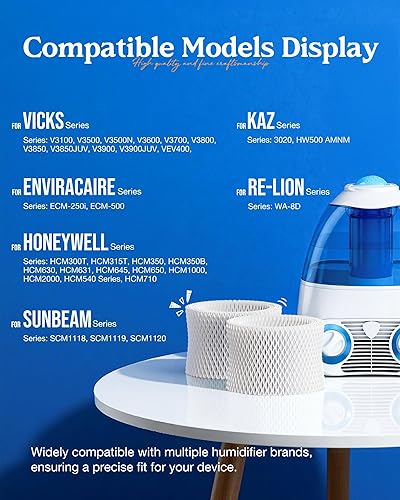 Miniatura 2 de PANDEELS WF2 - Filtro humidificador de repuesto para Vi-CKS V3100 V3500N V3700 V3800 V3900, Sunbeam 1118 Series, Honey-Well HCM-350 HCM-630