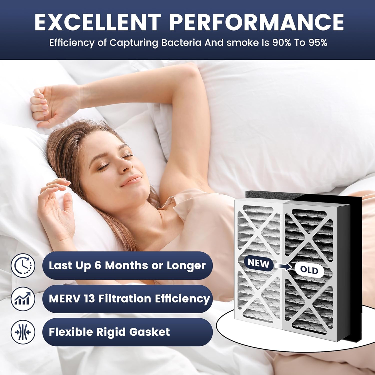 2 Pack 20x20x3 furnace filter MERV-13 Pleated Air Filter Replacement Compatible with Zephyr VGF Series 20x20x3 Whole Home Return Air Grille Filter, White