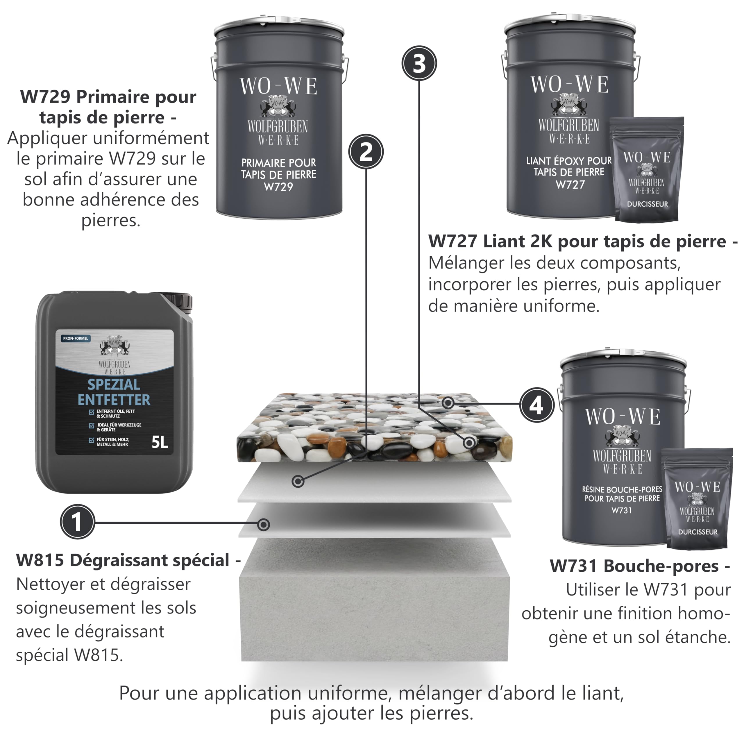 WO-WE Adhérent époxy pour tapis en pierre résistant aux UV W727 1,5kg