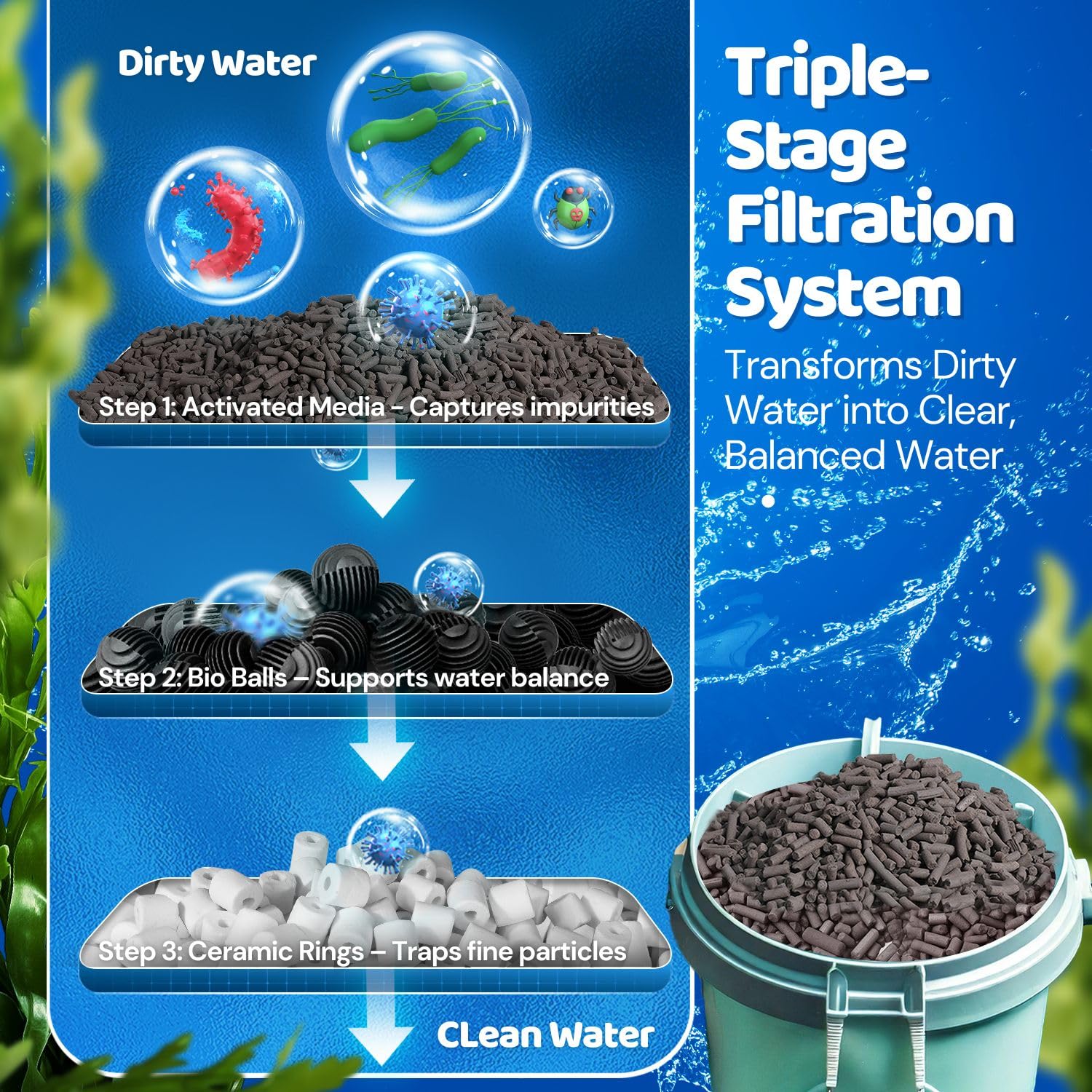 Flexzion Lot de 3 médias filtrants pour aquarium - Boules bio pour filtre d'aquarium, anneaux en céramique et granulés de charbon actif dans des sacs en maille - Filtration biologique, chimique et