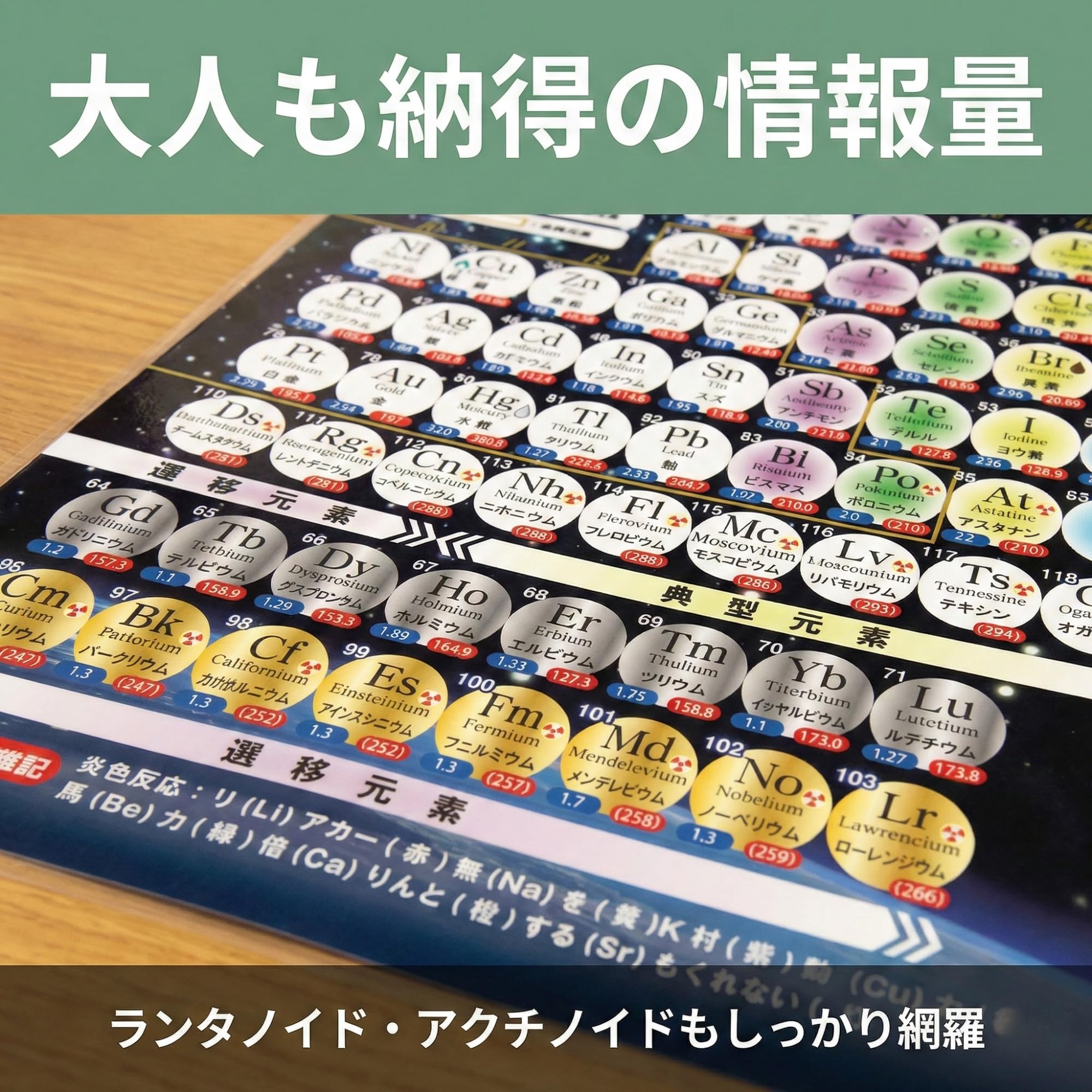 Amazon | 受験A4クリアファイル (元素周期表) | クリアホルダー
