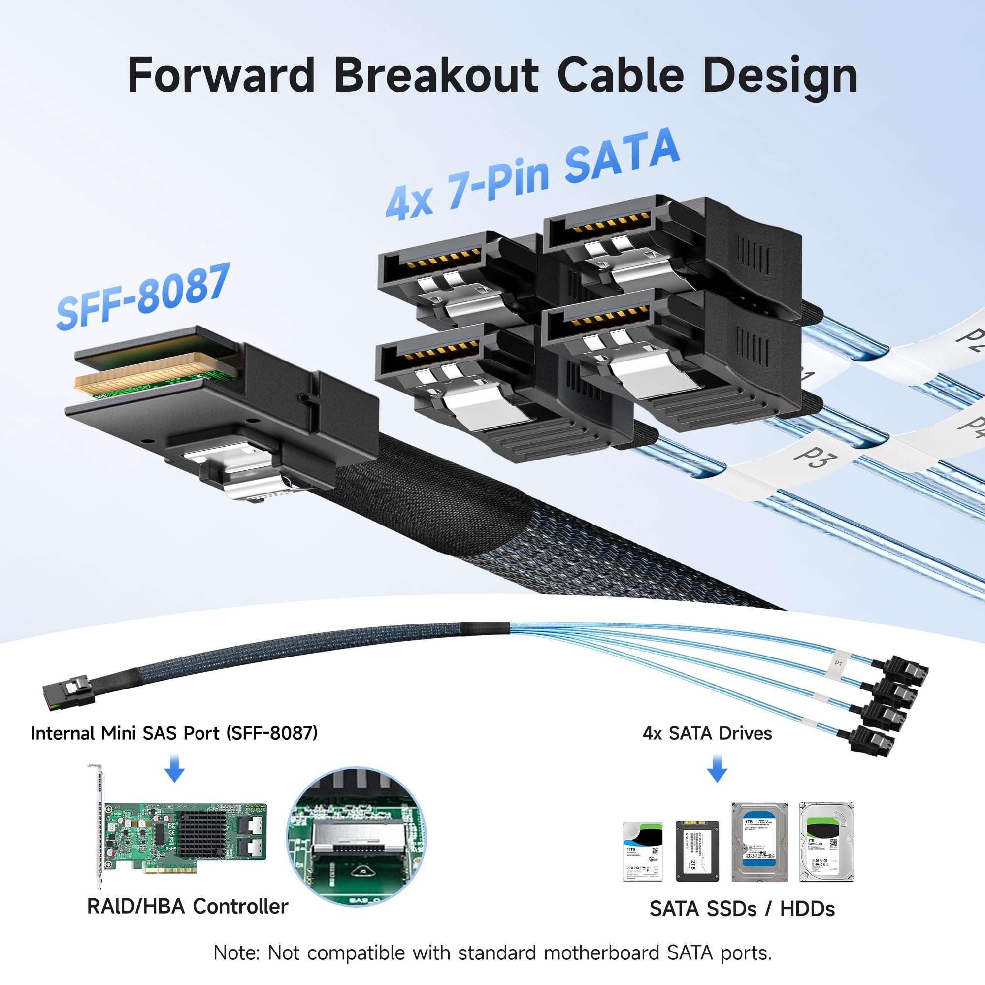 Amazon.com: Cable Matters Internal Mini SAS to SATA Cable, SFF