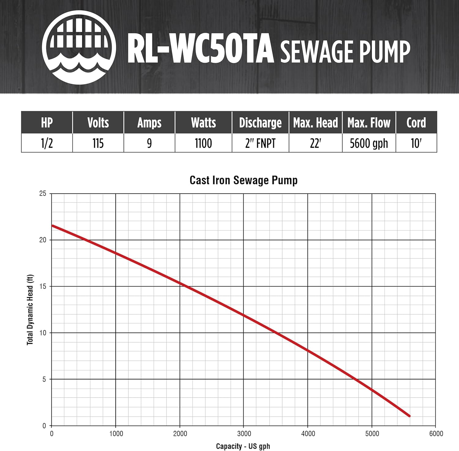 Red Lion RL-WC50TA Performance Curve and Table