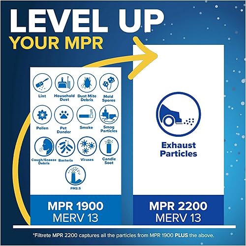 Miniatura 4 de Filtrete - Paquete de 4 filtros de aire para sistemas de climatización centralizada de 1900 MPR, que filtran alérgenos por completo para una vida