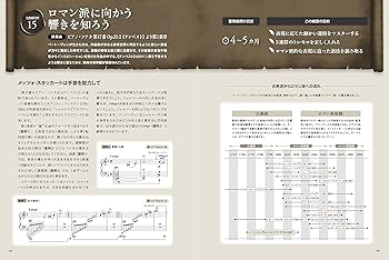 ③クラシック　ピアノなど　CD まとめ　セット ヤマハ アップライトピアノ YUS3MhC | YUSシリーズ | 大阪・本町