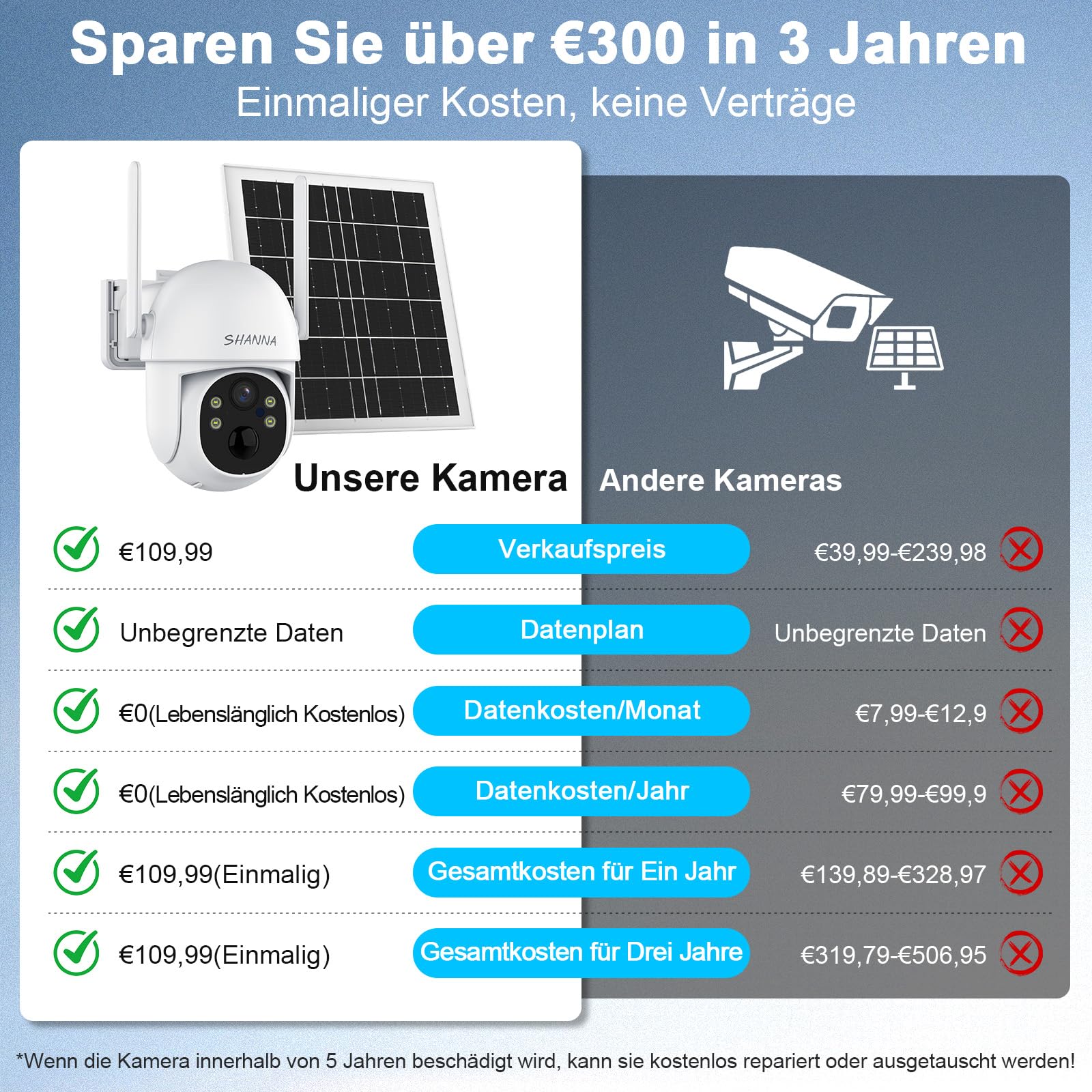[Lebenslange Kostenlose Unbegrenzte Daten] 4G LTE Überwachungskamera mit eSIM Karte,2K LTE Kamera ohne WLAN mit Akku 7800mAh,Farbnachtsicht,Automatischer Verfolgung,2-Weg-Audio,IP66,6-Watt-Solarpanel
