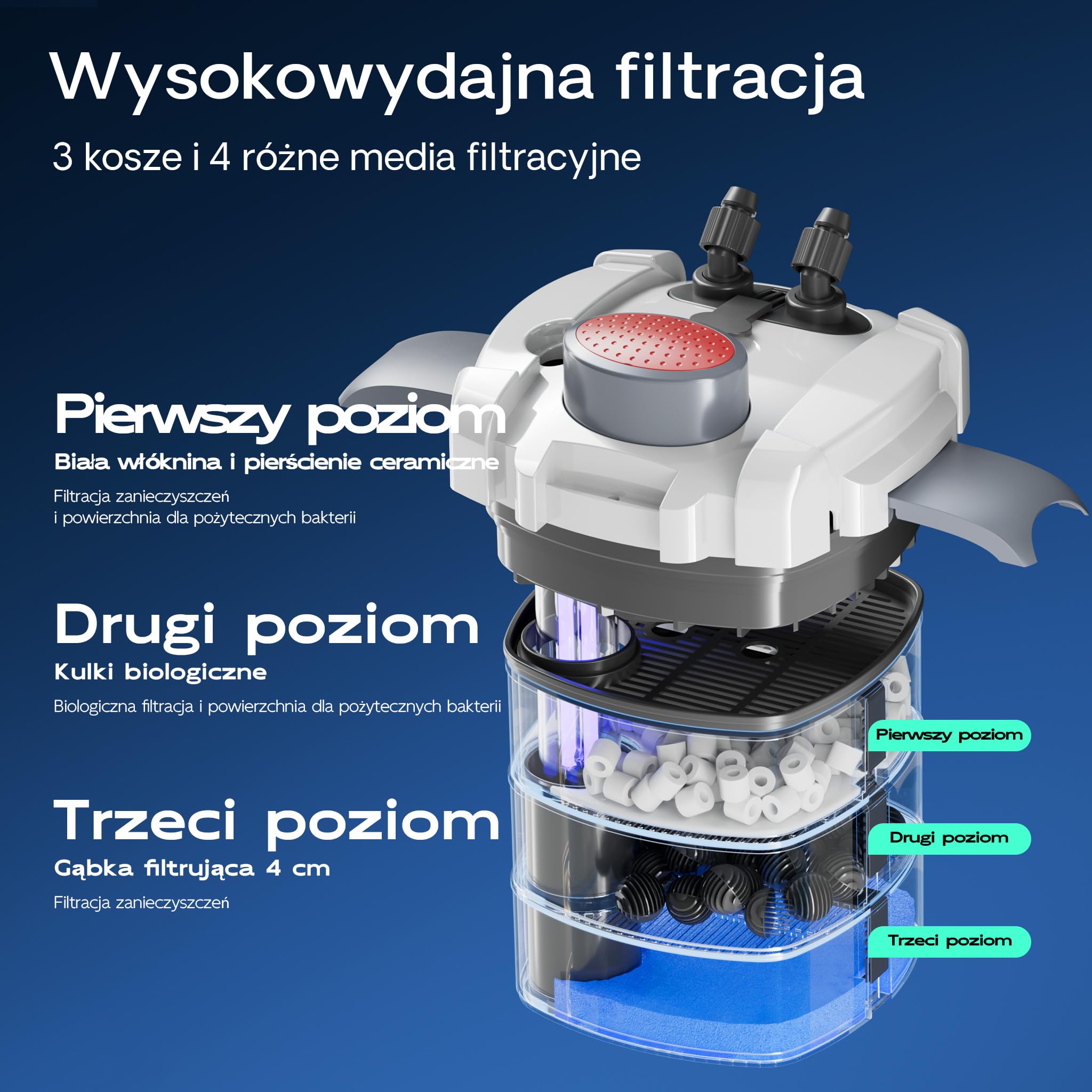 SunSun HW-703B Filtr zewnętrzny do akwarium 30W 1400l/h z 9W UVC 3-stop. filtracją komorową