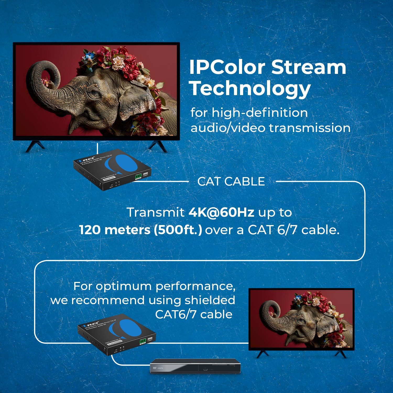Extensor HDMI 4K a través de IP CAT6 por OREI 4K @60Hz uno a Muchos hasta 330 pies, Loop out - Enviar a múltiples localizaciones a través de Interruptor de 1G (UHD-EXM500-K)