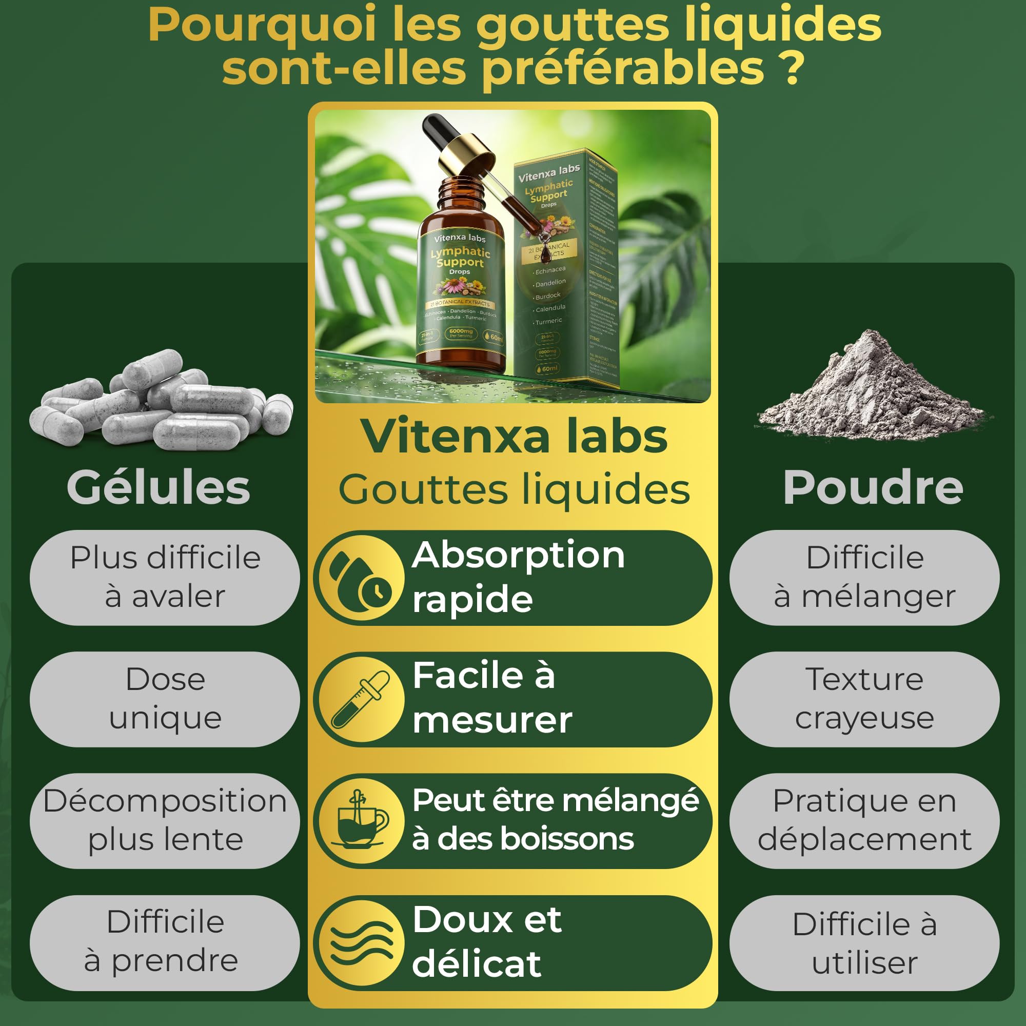 Gouttes pour le système drainage lymphatique- Extrait d'un mélange botanique 21 en 1 - Favorise l'équilibre, le bien-être et le système immunitaire - 100% naturel - Sans OGM - 60 ml
