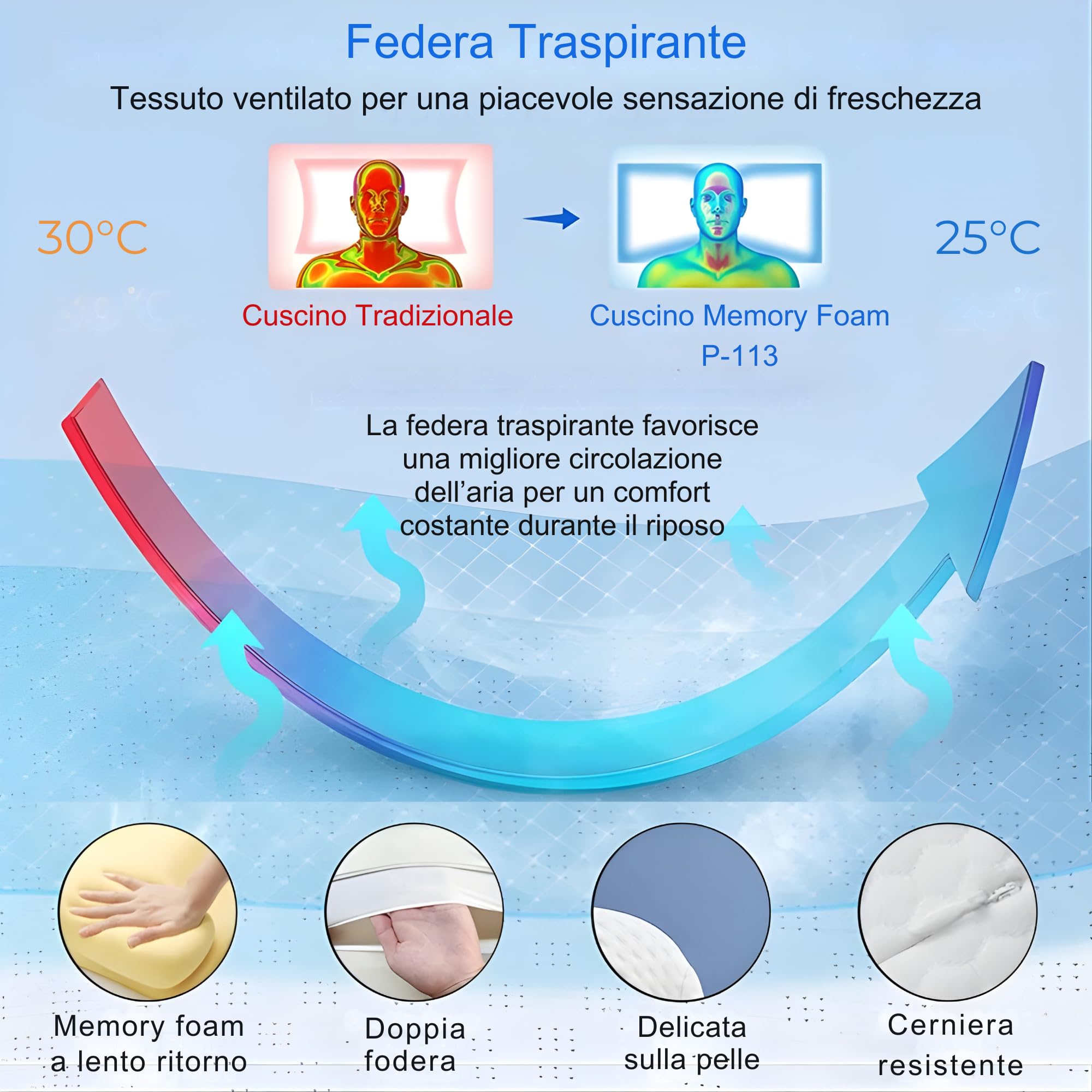 Cuscino Cervicale Memory Foam per Dormire – Ortopedico ed Ergonomico, Supporto Collo e Spalle, per Fianco e Schiena, Federa Sfoderabile Lavabile